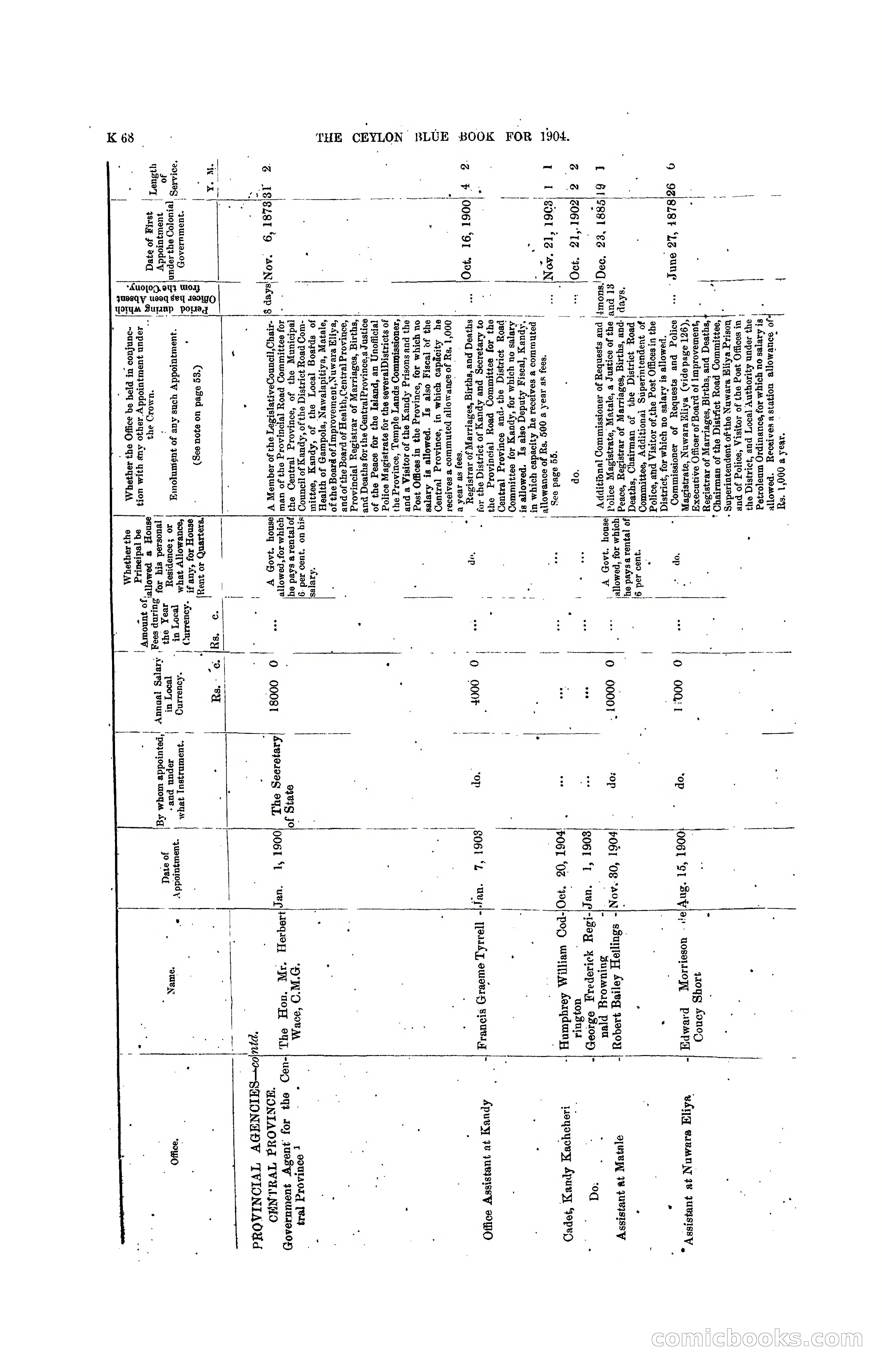 The Ceylon Blue Book, 1904 — page 274 of 400