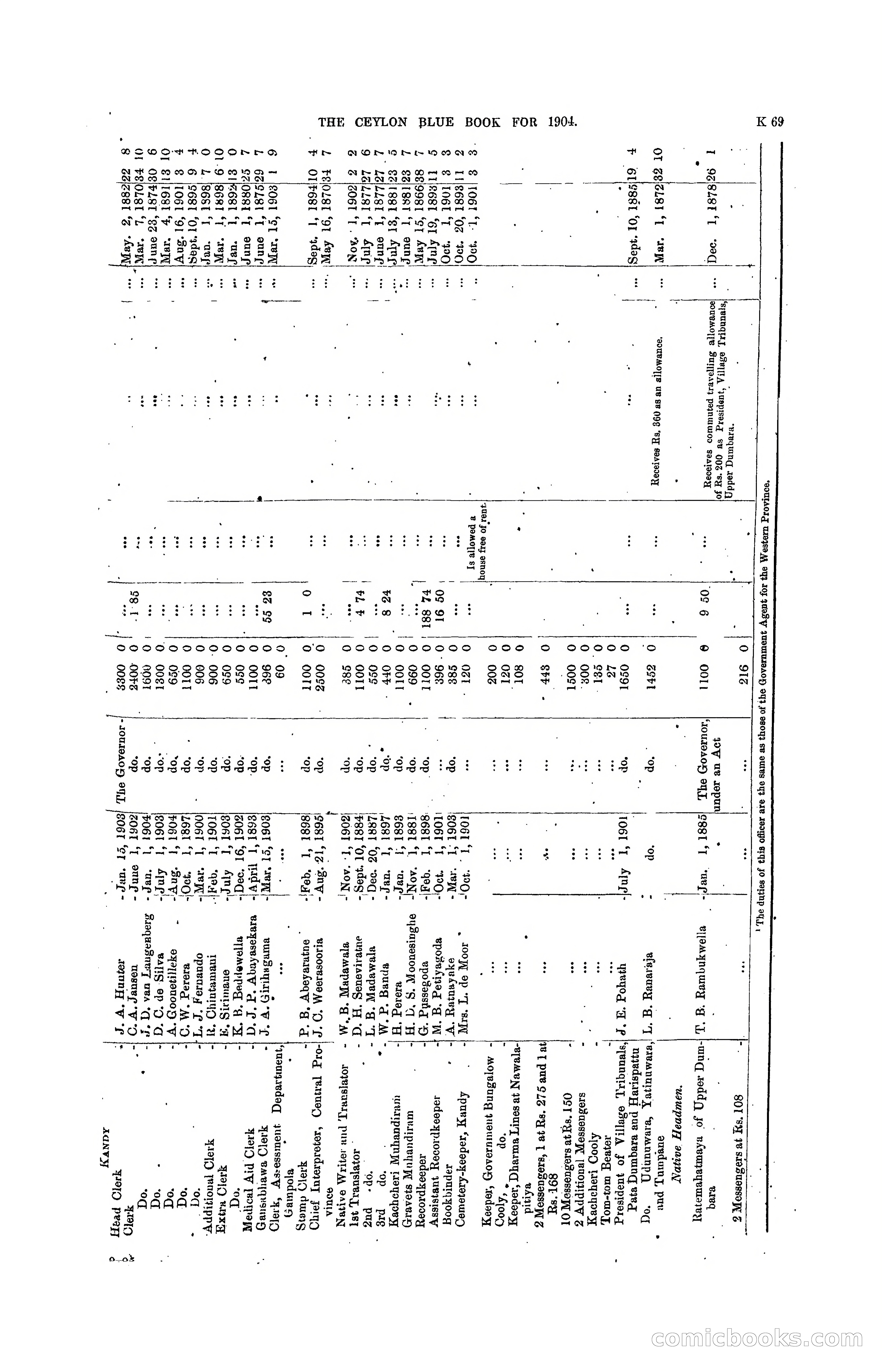 The Ceylon Blue Book, 1904 — page 275 of 400