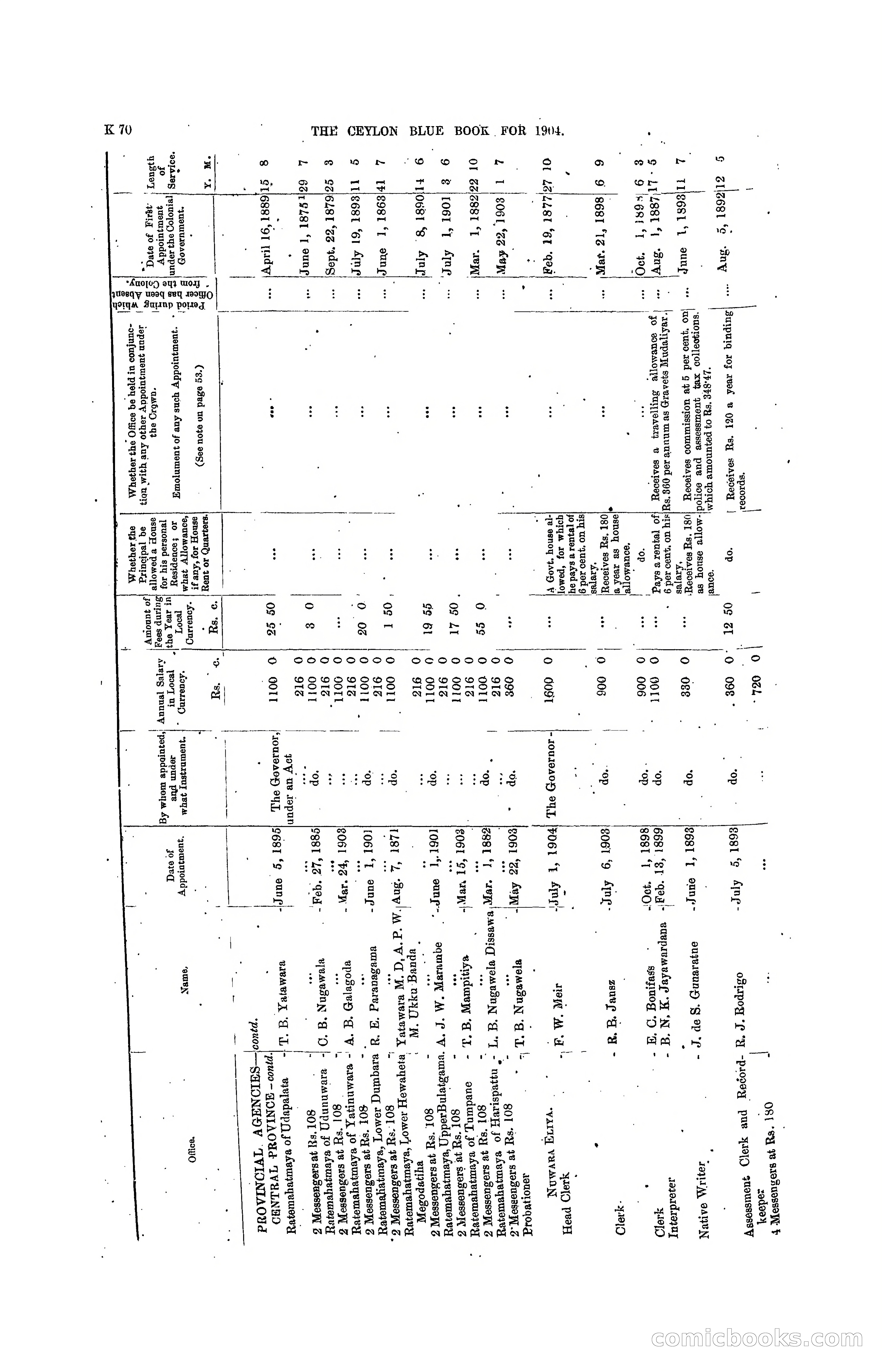 The Ceylon Blue Book, 1904 — page 276 of 400