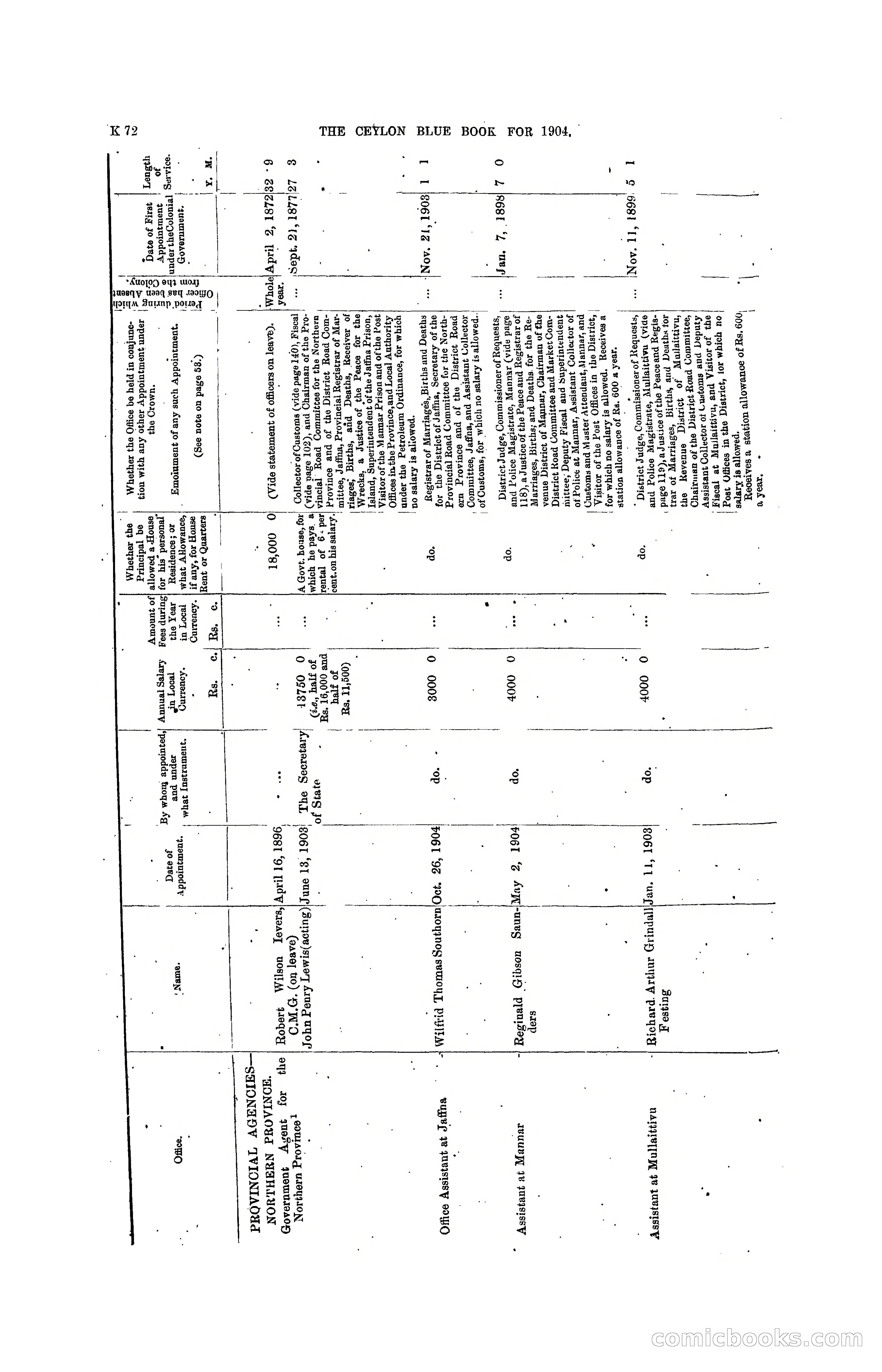The Ceylon Blue Book, 1904 — page 278 of 400
