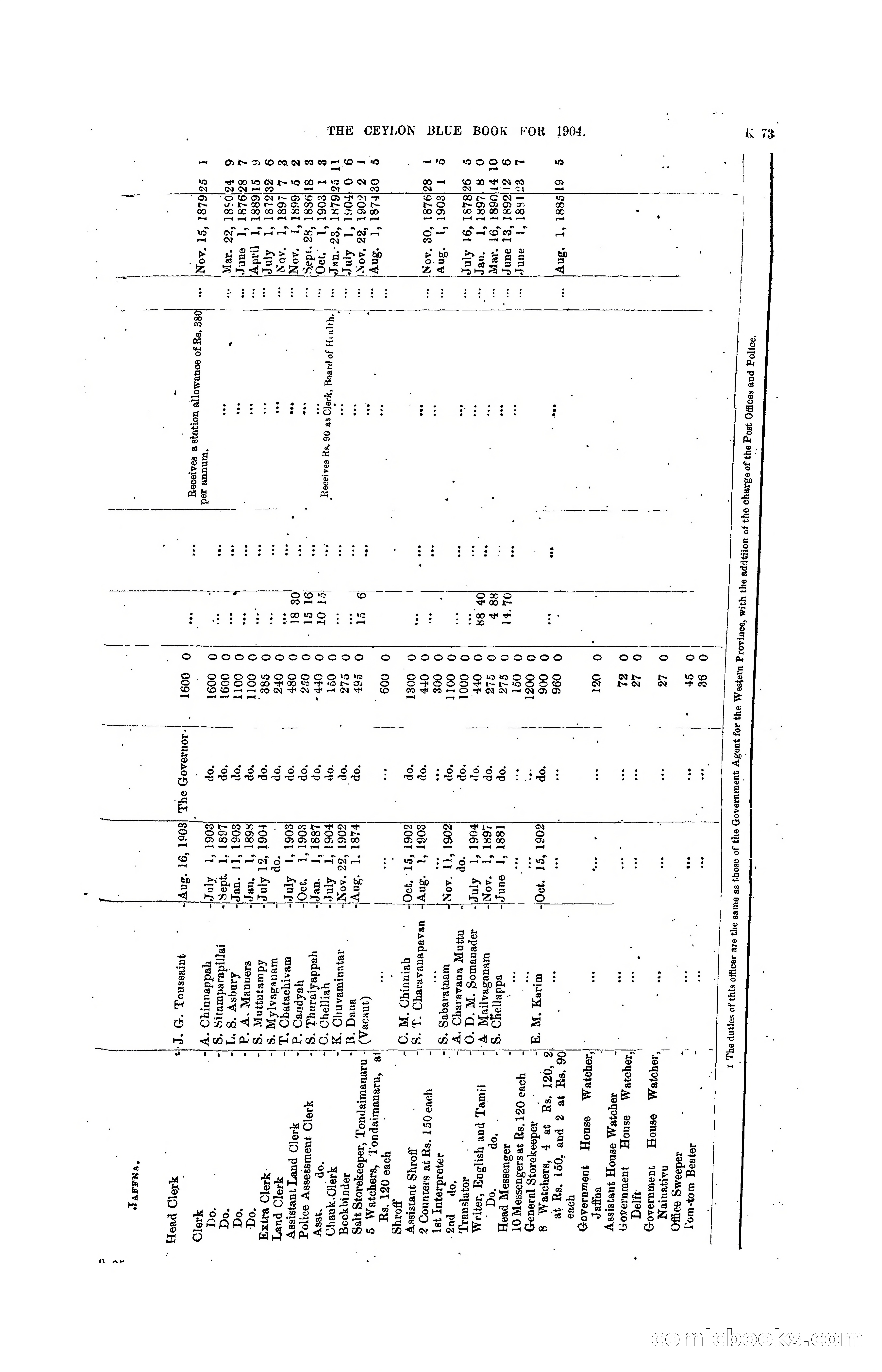 The Ceylon Blue Book, 1904 — page 279 of 400