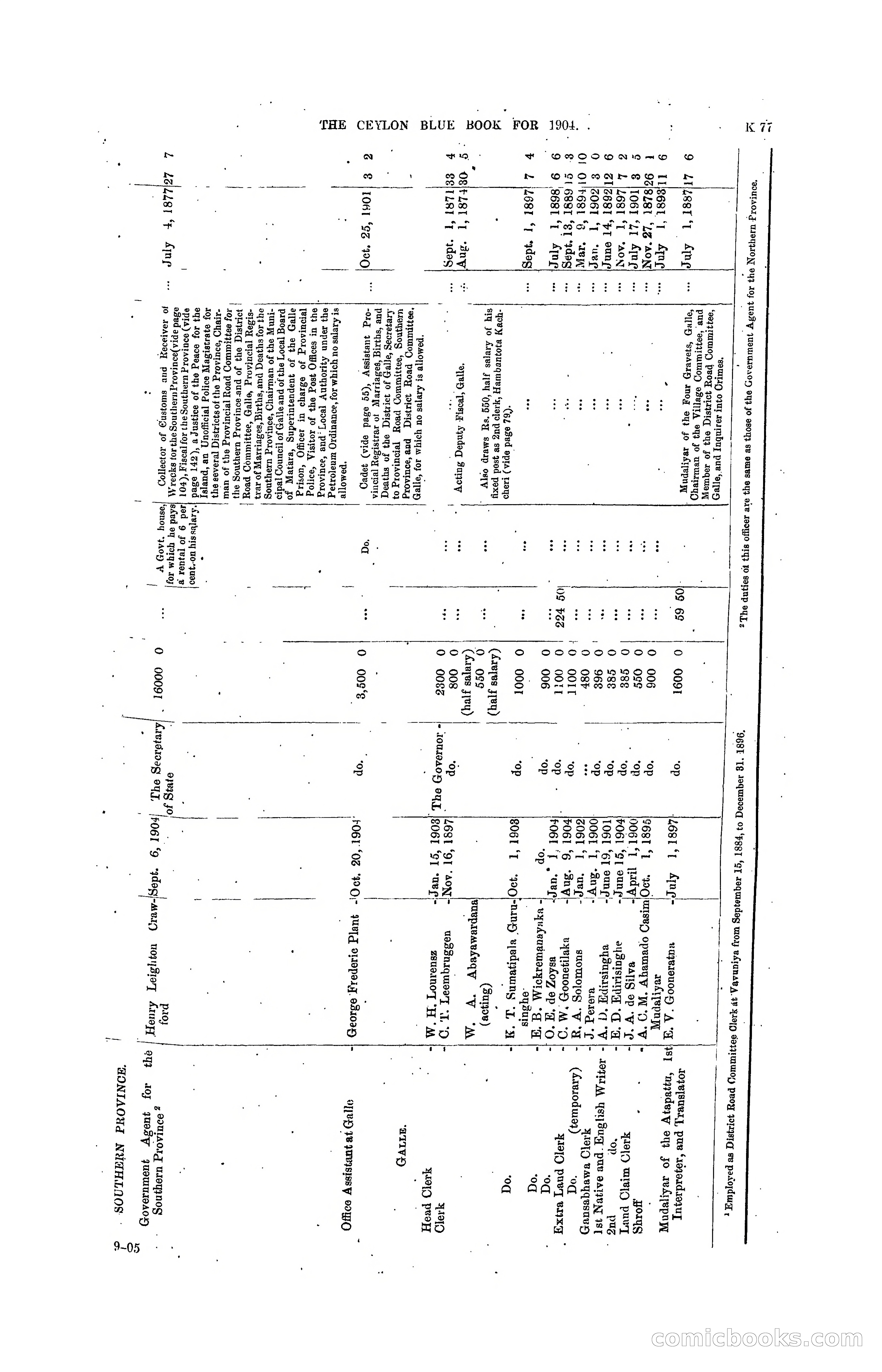 The Ceylon Blue Book, 1904 — page 283 of 400