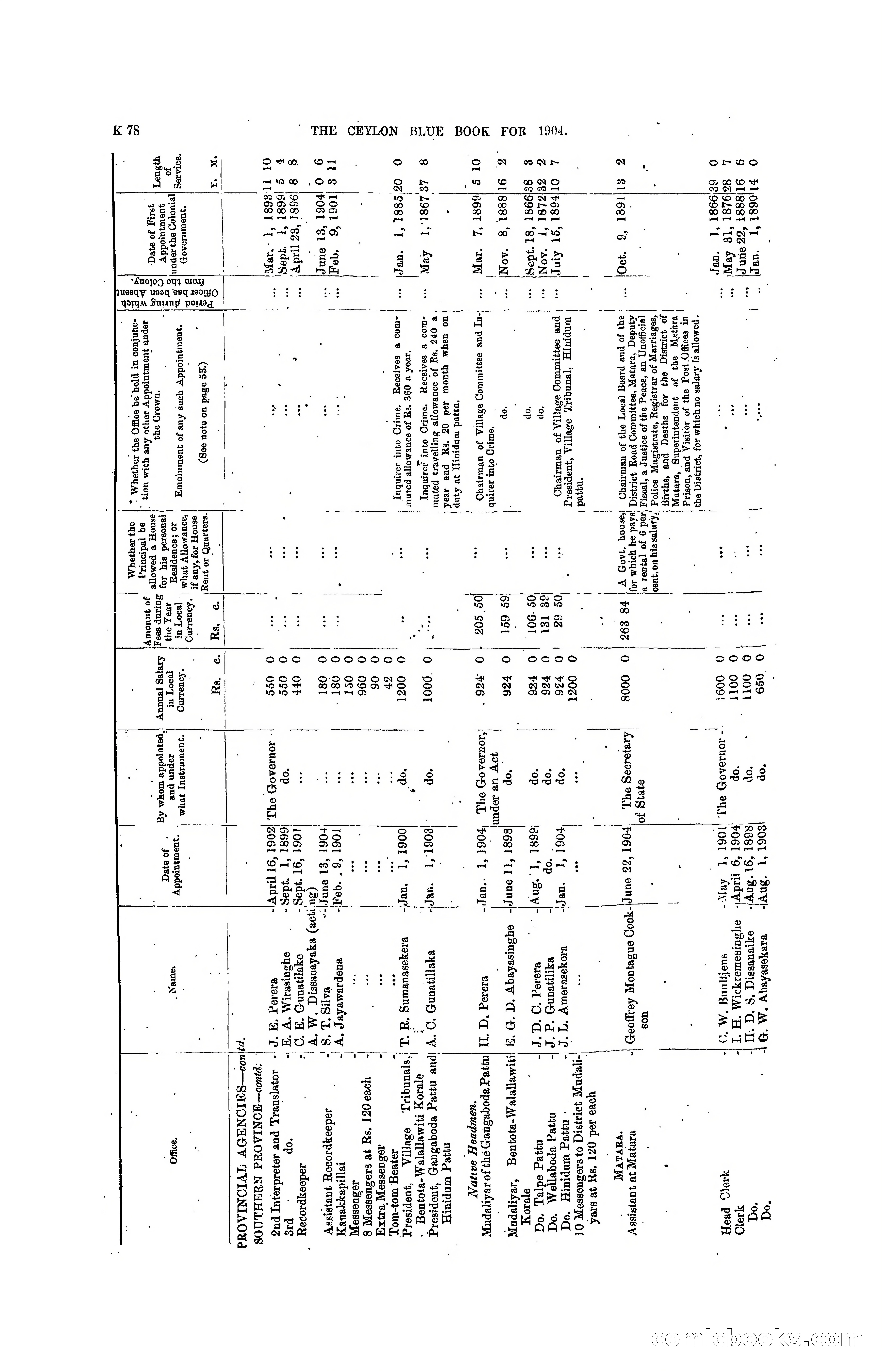 The Ceylon Blue Book, 1904 — page 284 of 400
