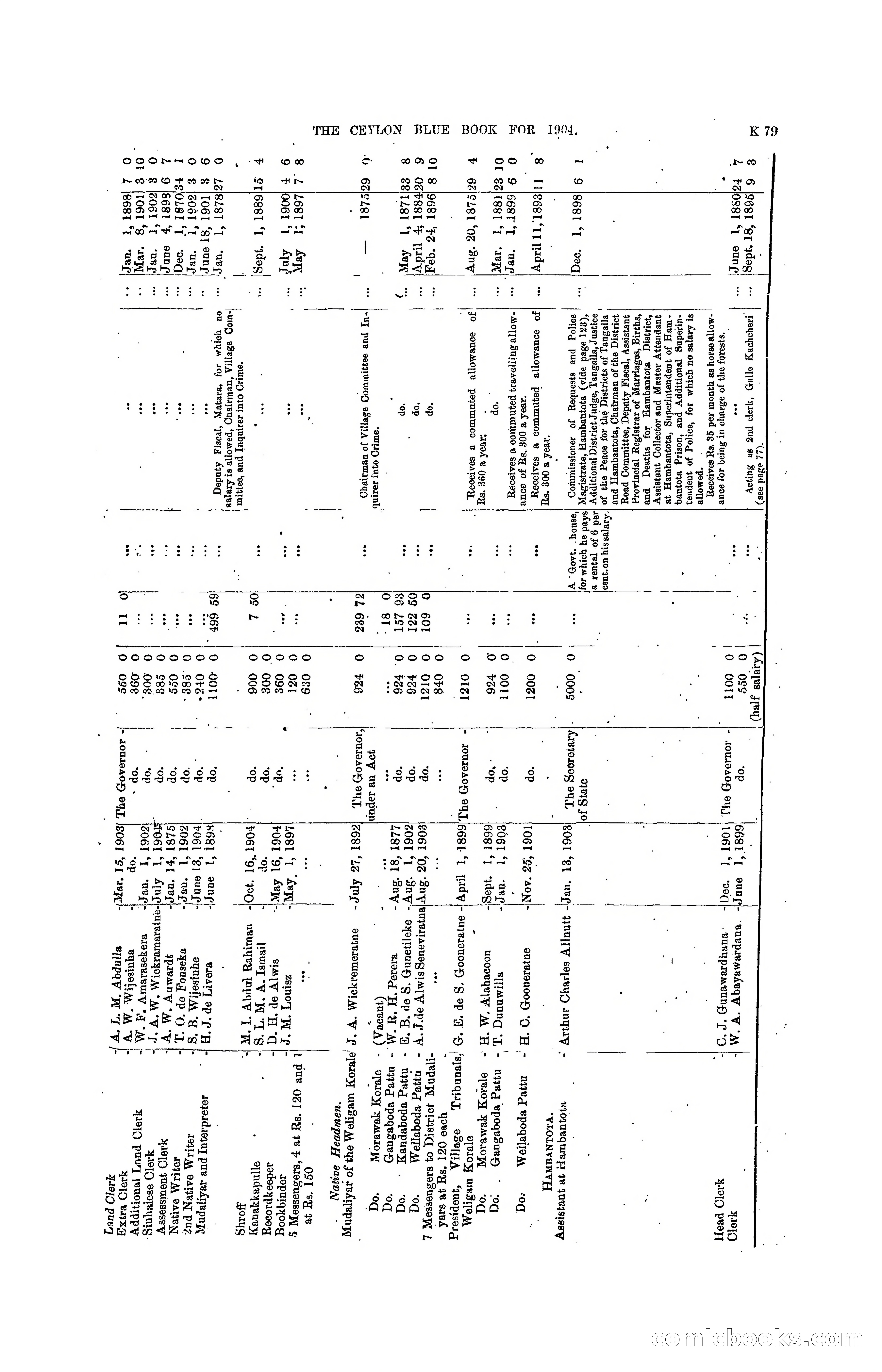 The Ceylon Blue Book, 1904 — page 285 of 400