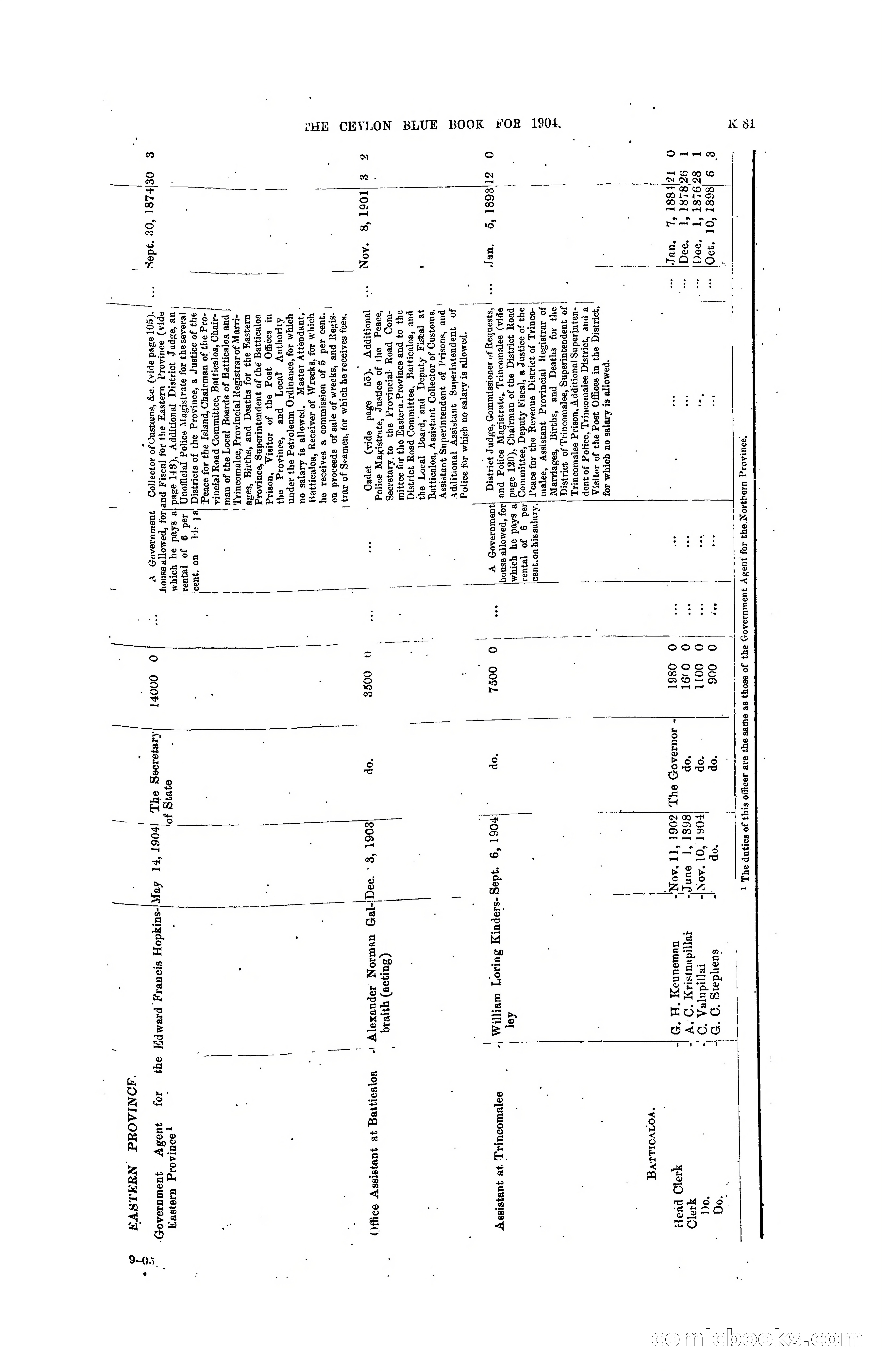 The Ceylon Blue Book, 1904 — page 287 of 400