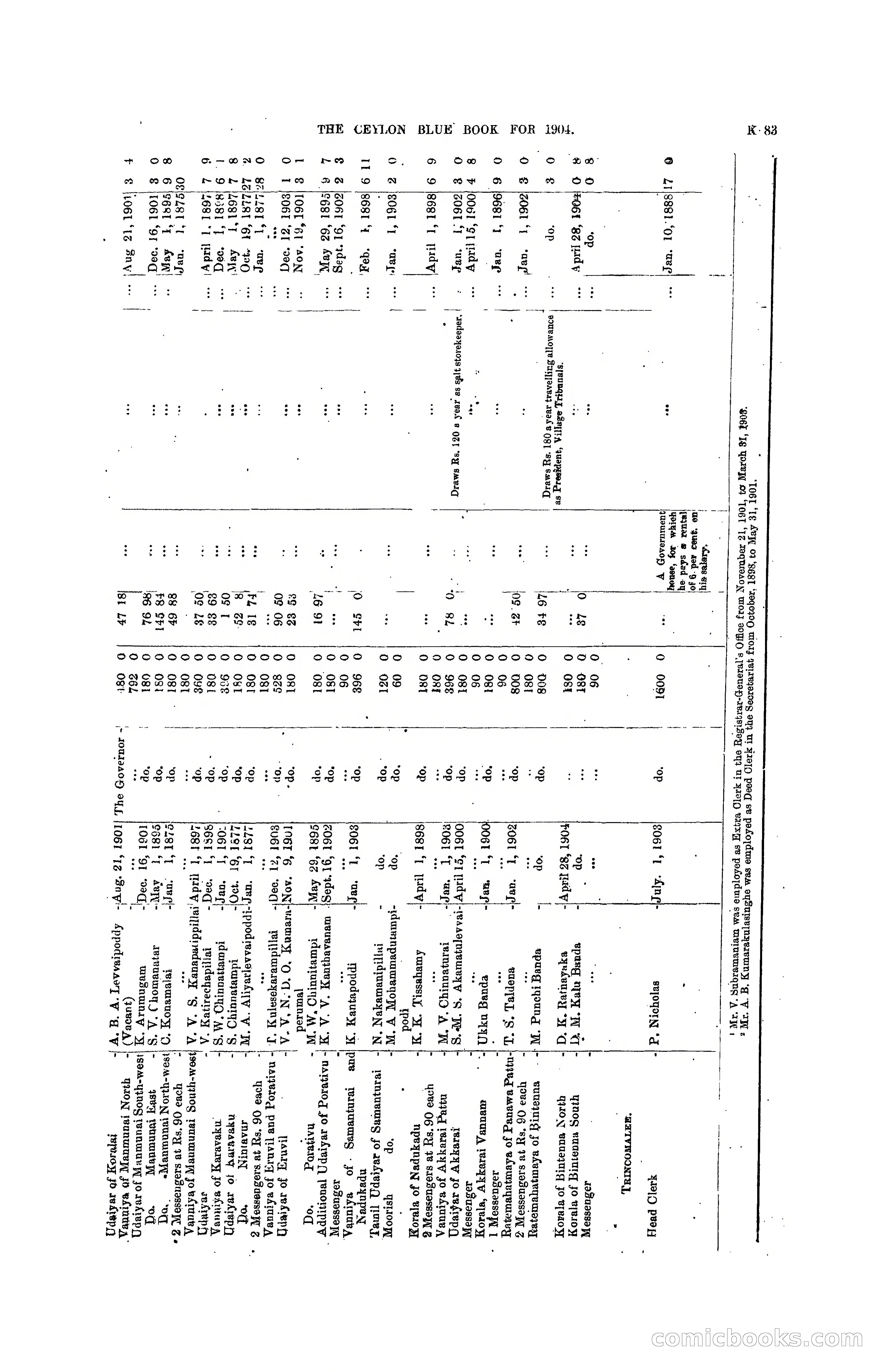 The Ceylon Blue Book, 1904 — page 289 of 400