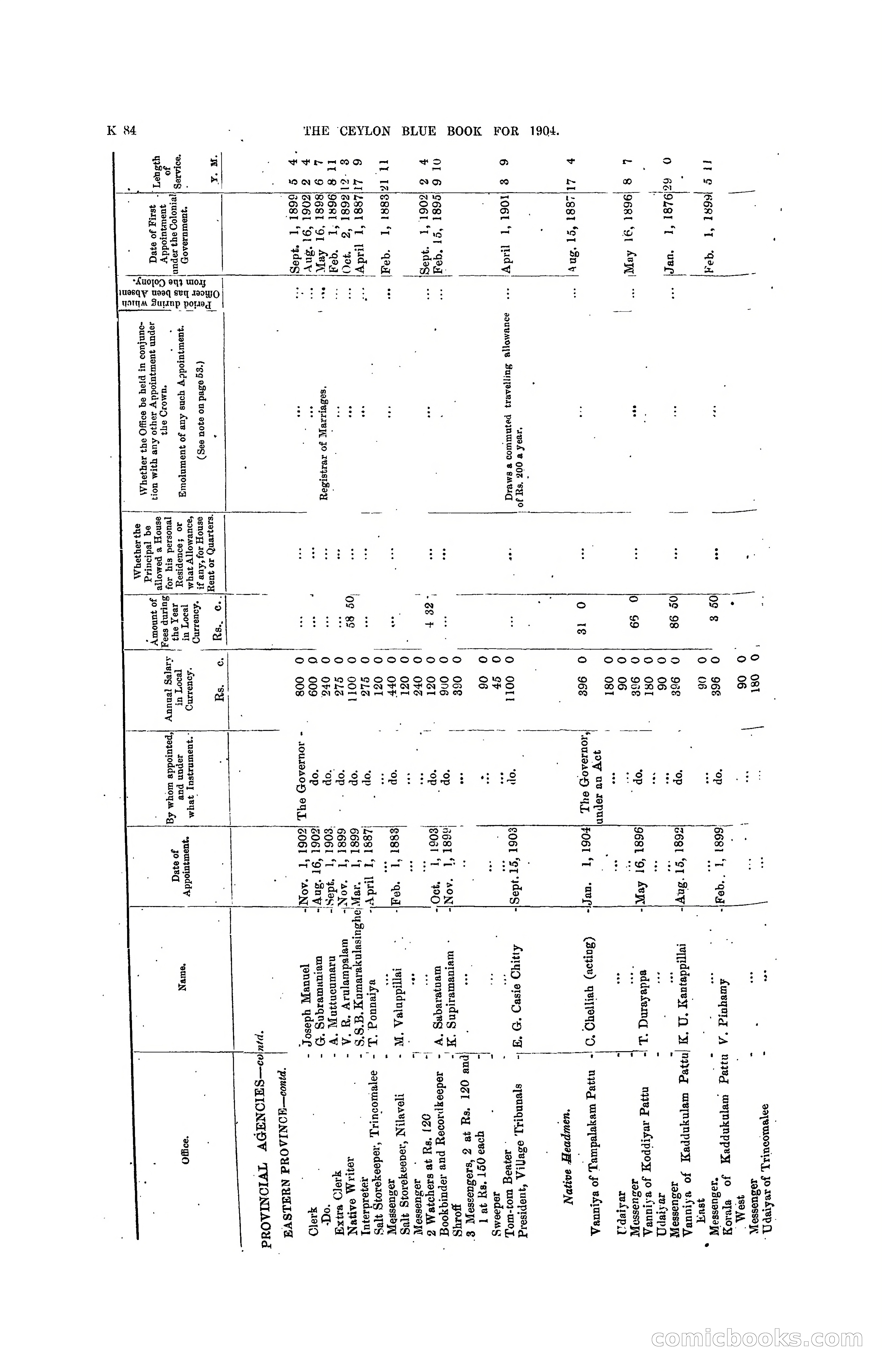 The Ceylon Blue Book, 1904 — page 290 of 400
