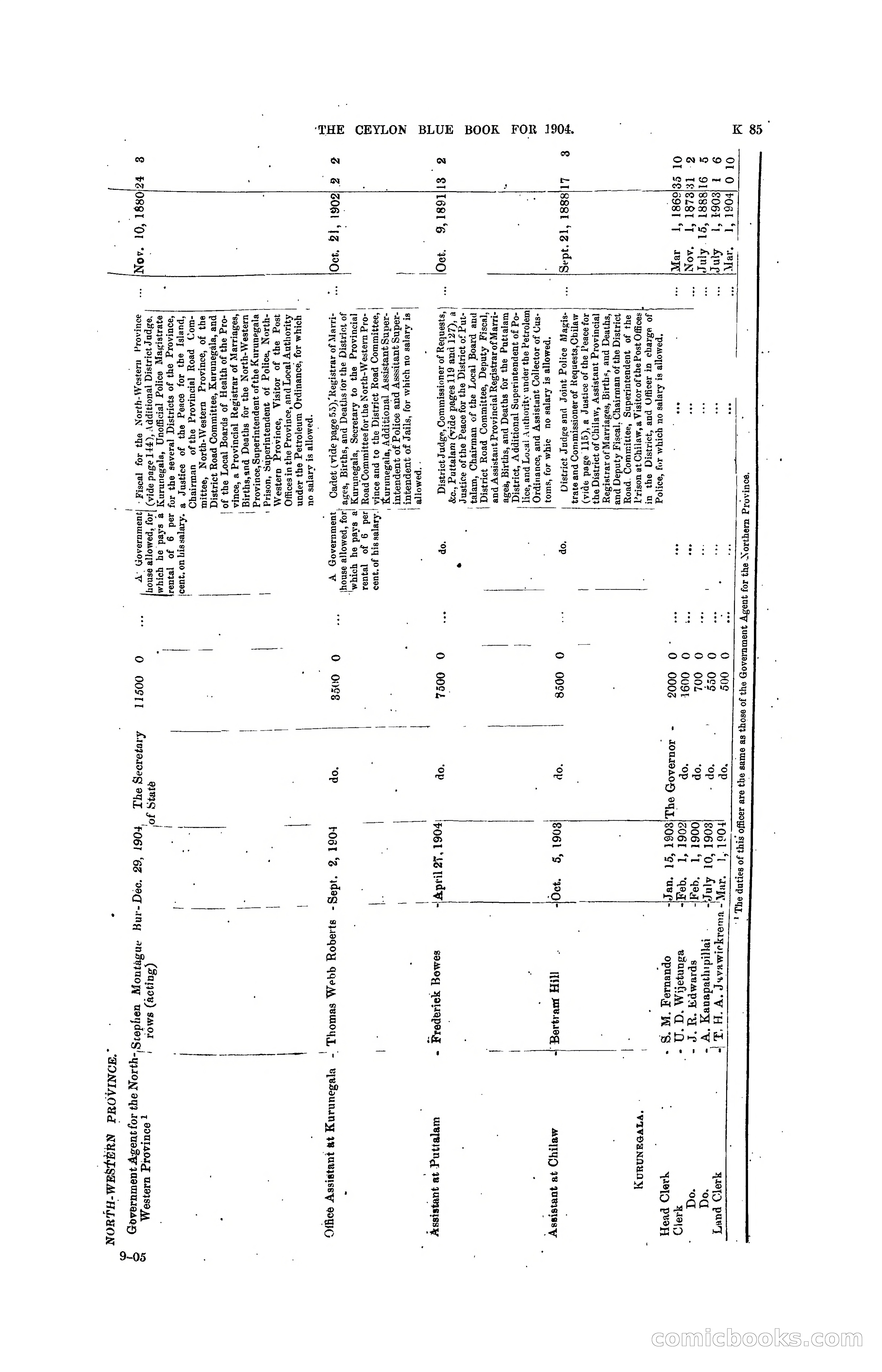 The Ceylon Blue Book, 1904 — page 291 of 400