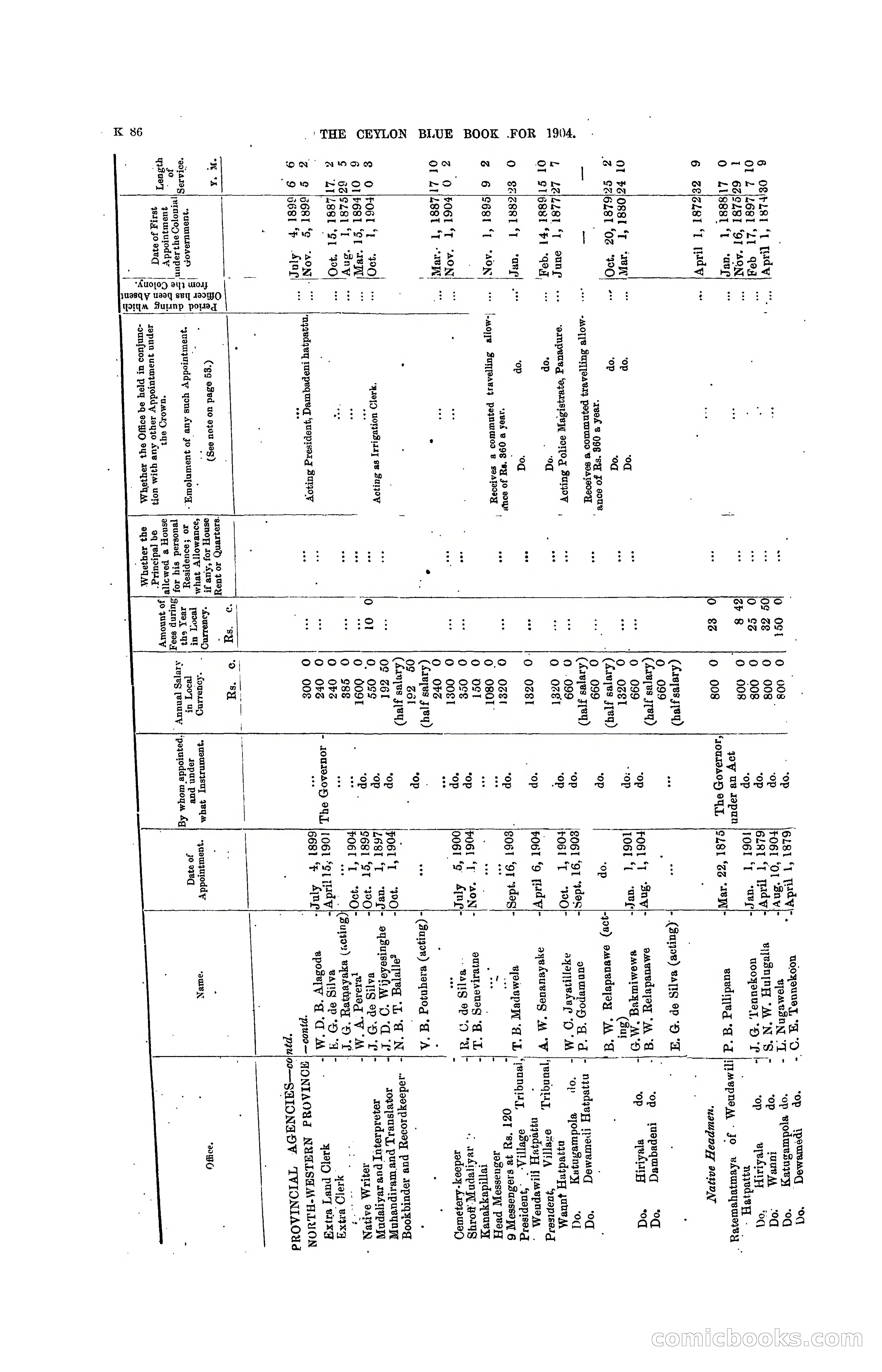 The Ceylon Blue Book, 1904 — page 292 of 400