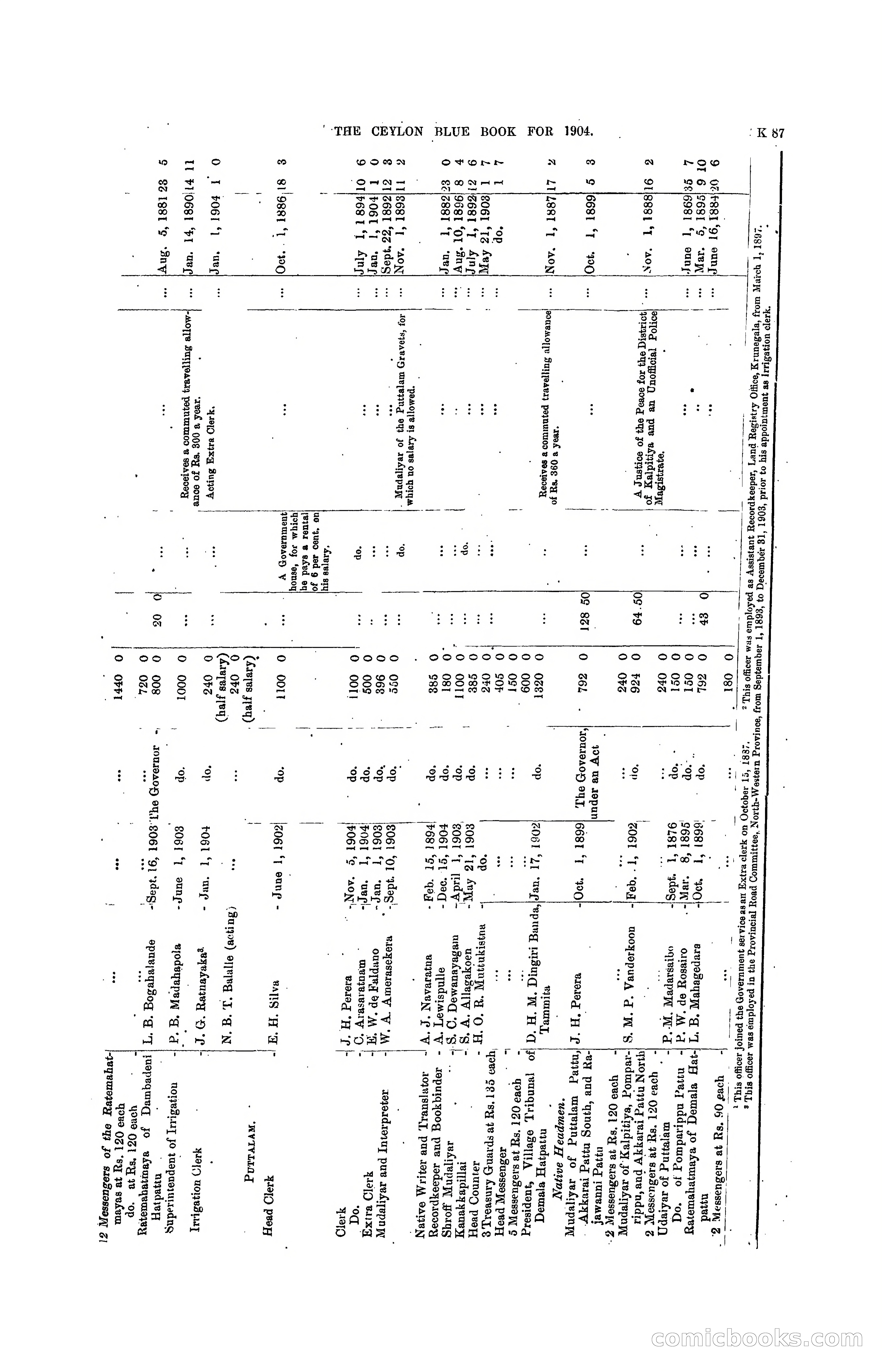 The Ceylon Blue Book, 1904 — page 293 of 400