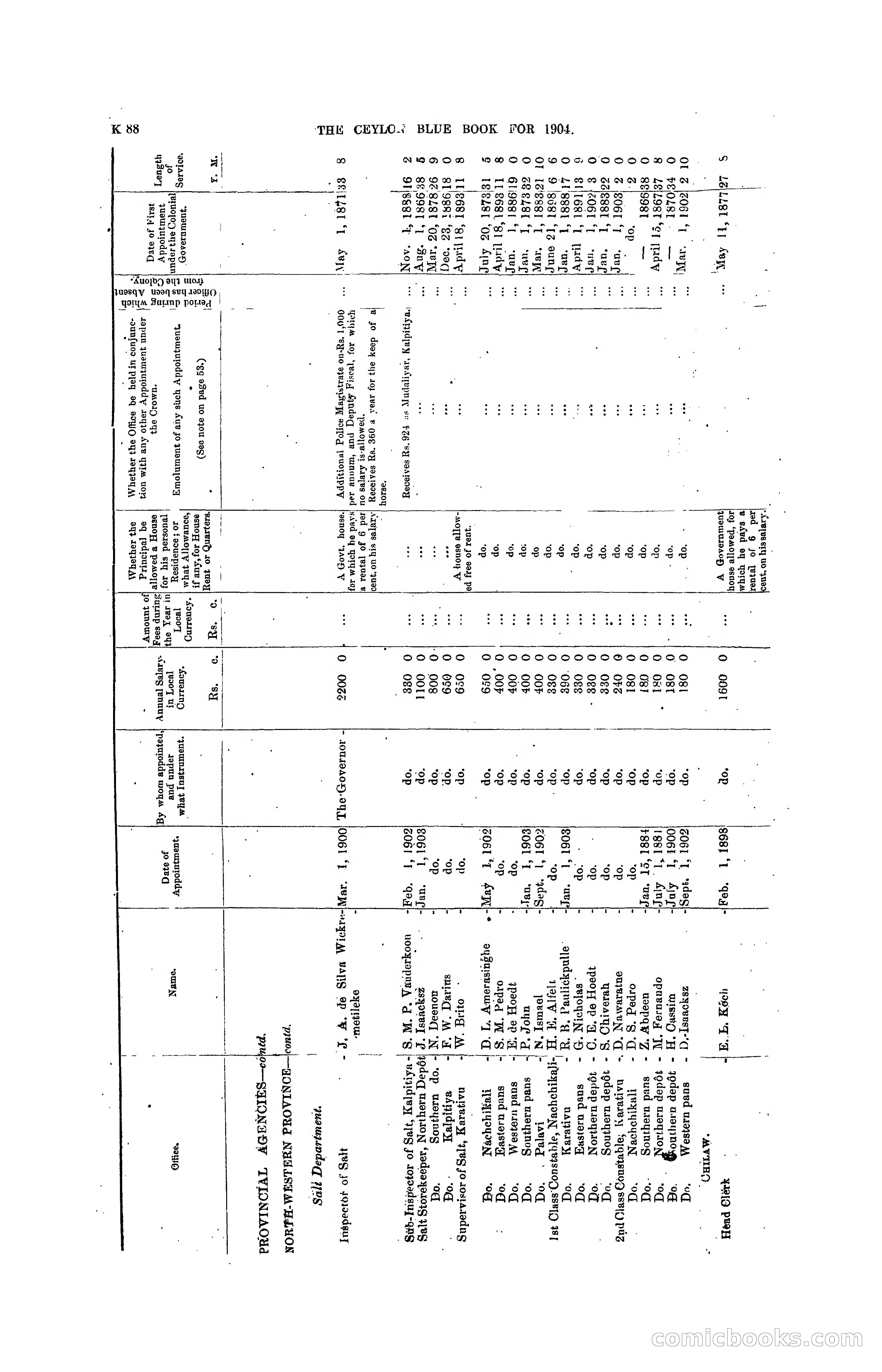 The Ceylon Blue Book, 1904 — page 294 of 400