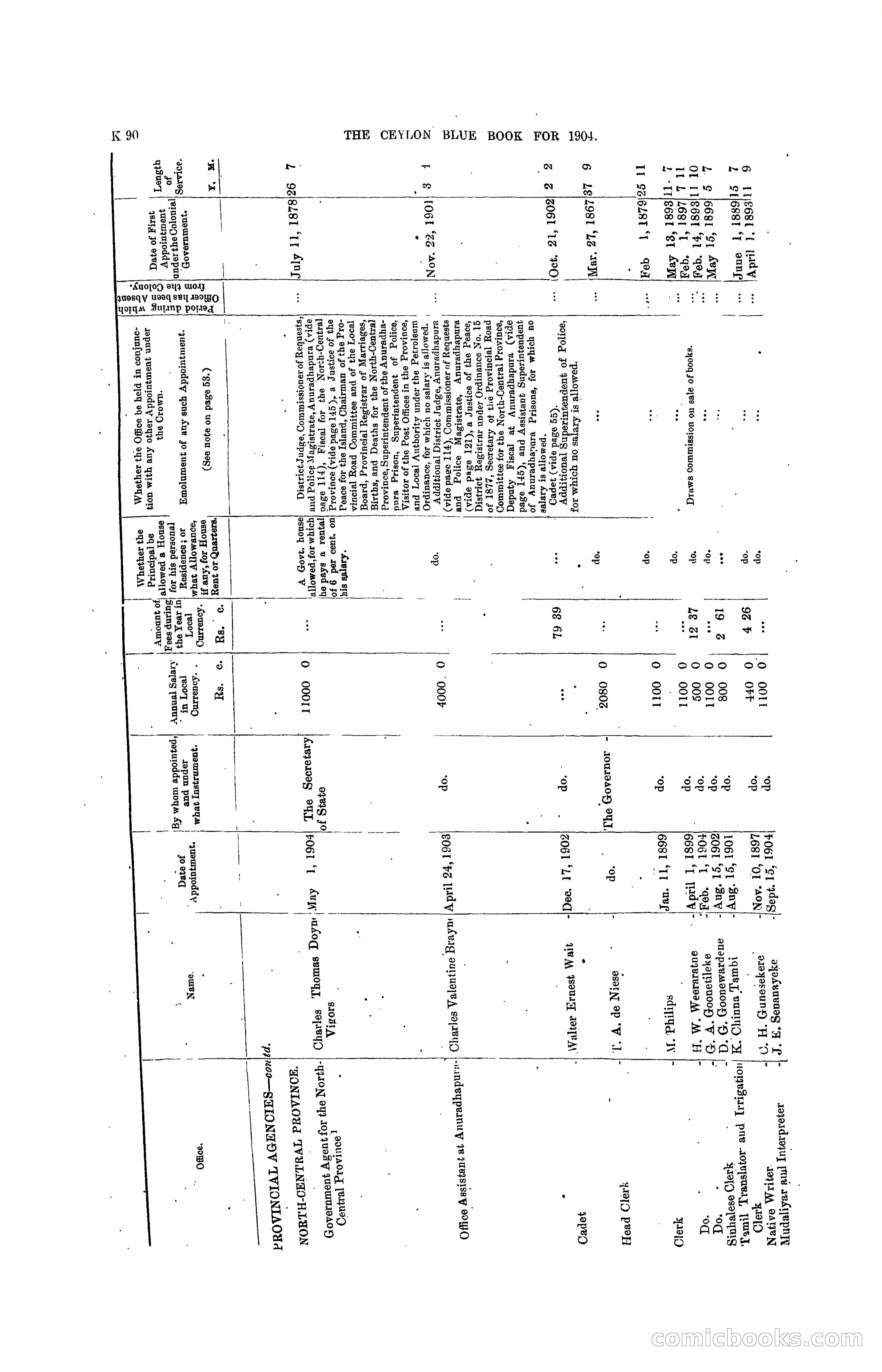 The Ceylon Blue Book, 1904 — page 296 of 400