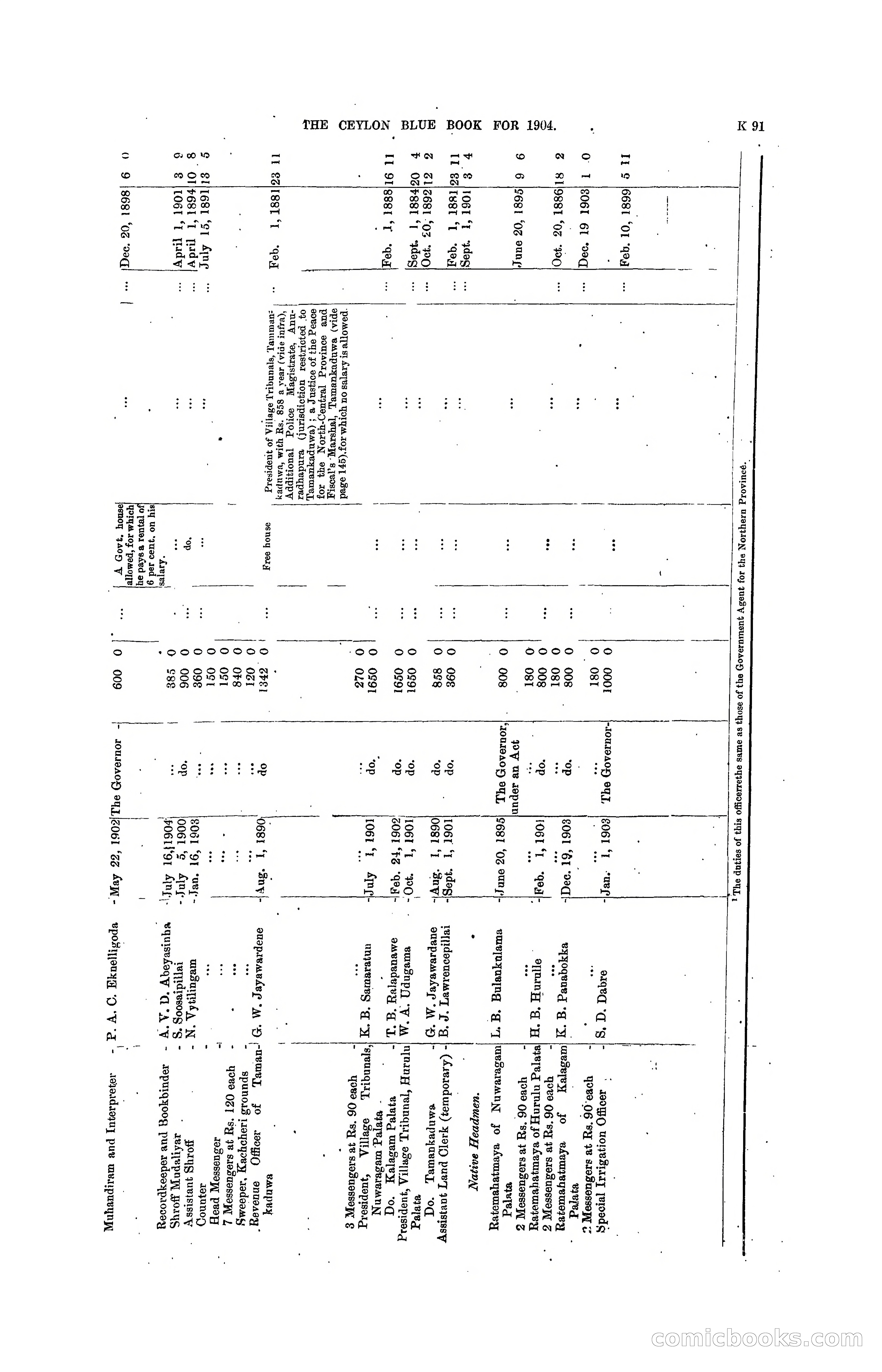 The Ceylon Blue Book, 1904 — page 297 of 400