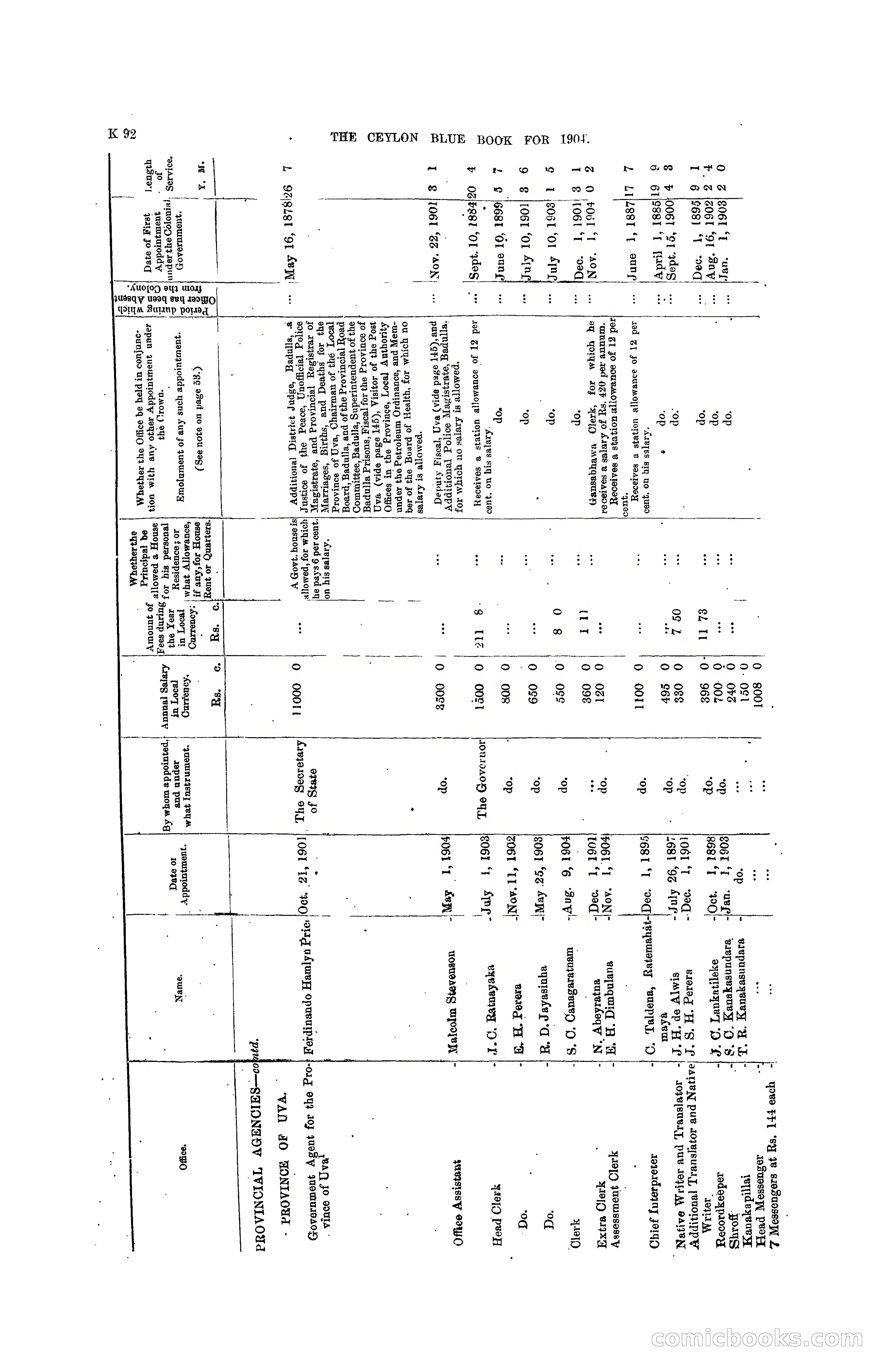The Ceylon Blue Book, 1904 — page 298 of 400