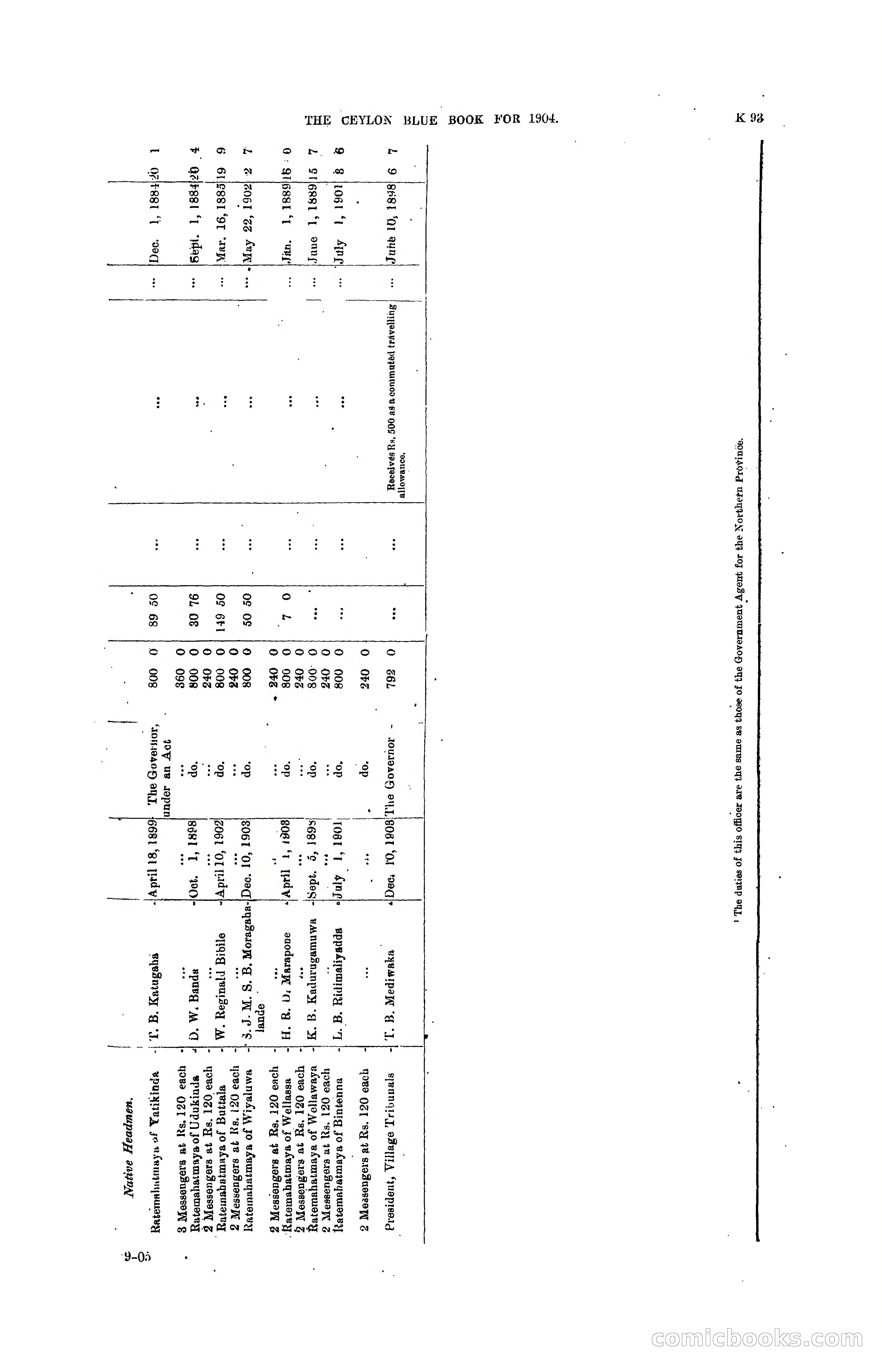 The Ceylon Blue Book, 1904 — page 299 of 400