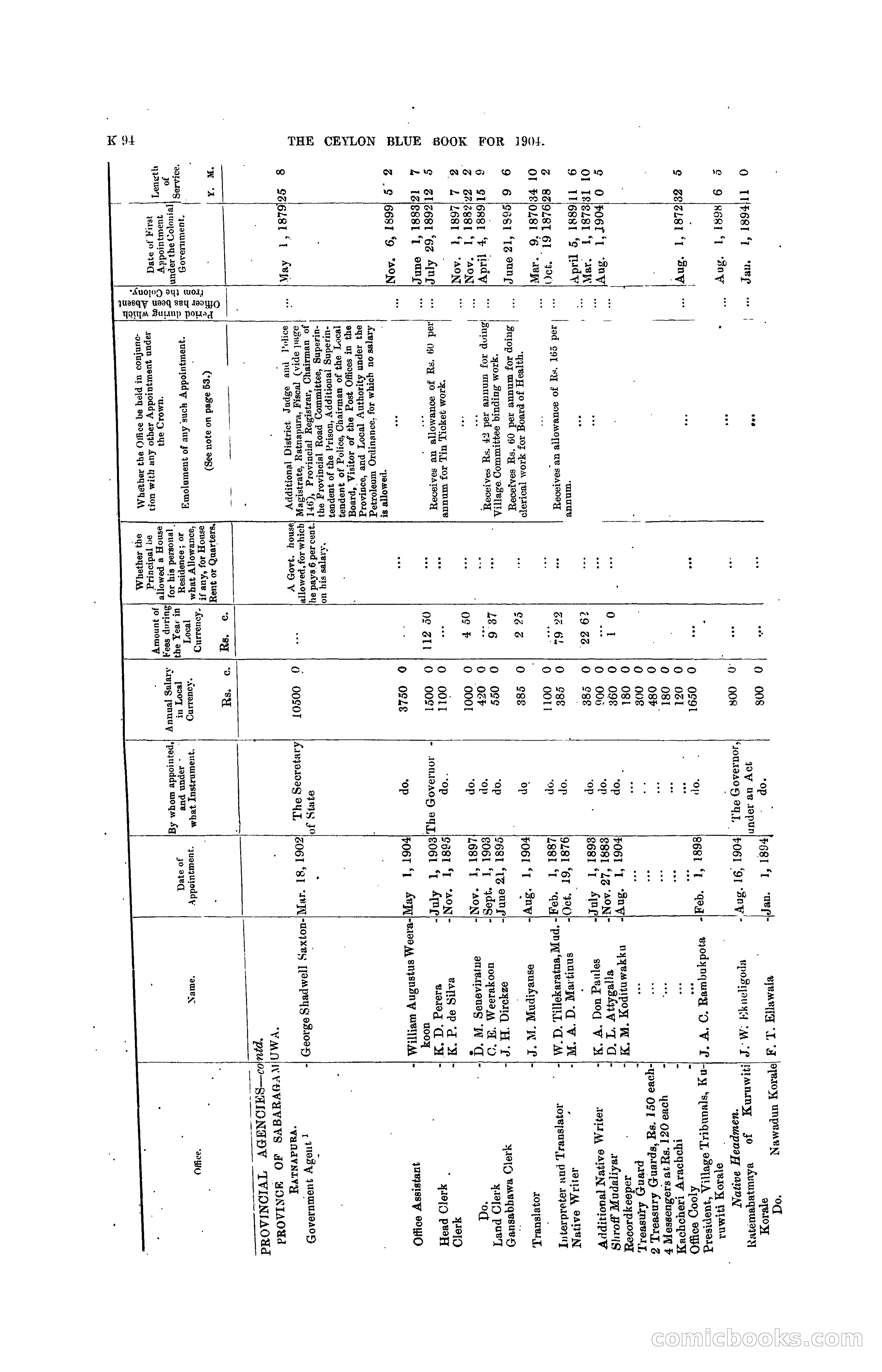The Ceylon Blue Book, 1904 — page 300 of 400