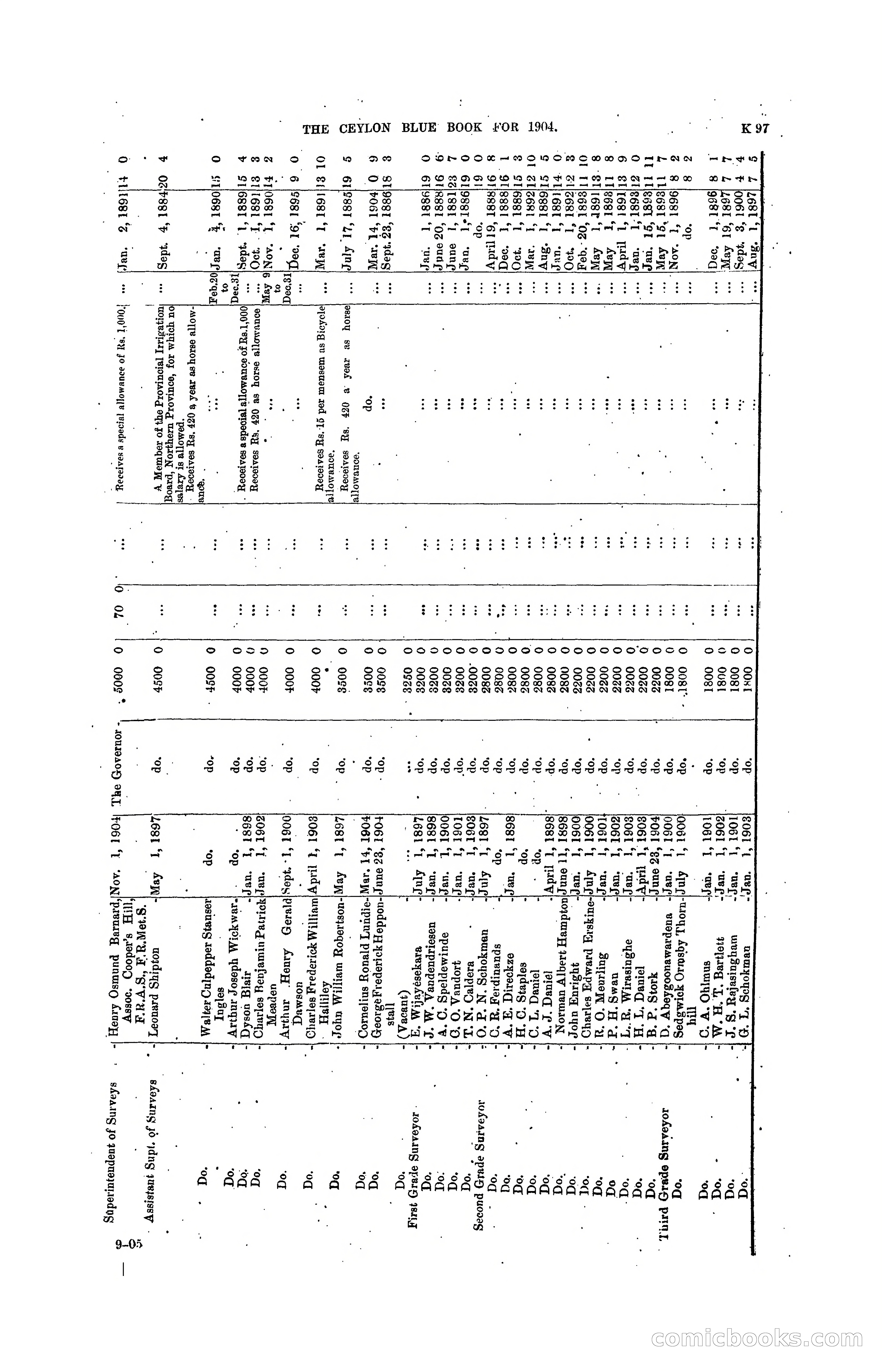 The Ceylon Blue Book, 1904 — page 303 of 400