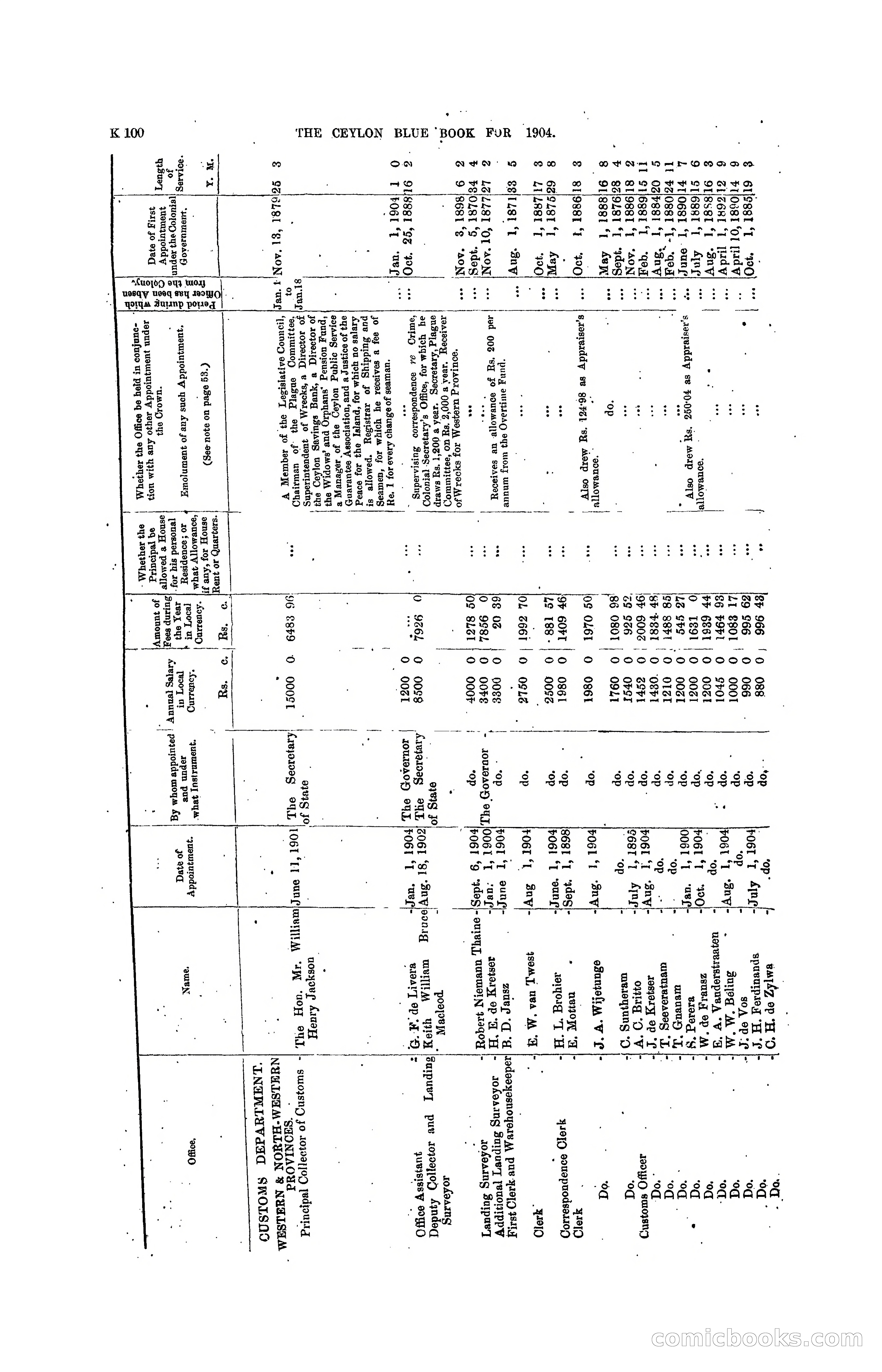 The Ceylon Blue Book, 1904 — page 306 of 400