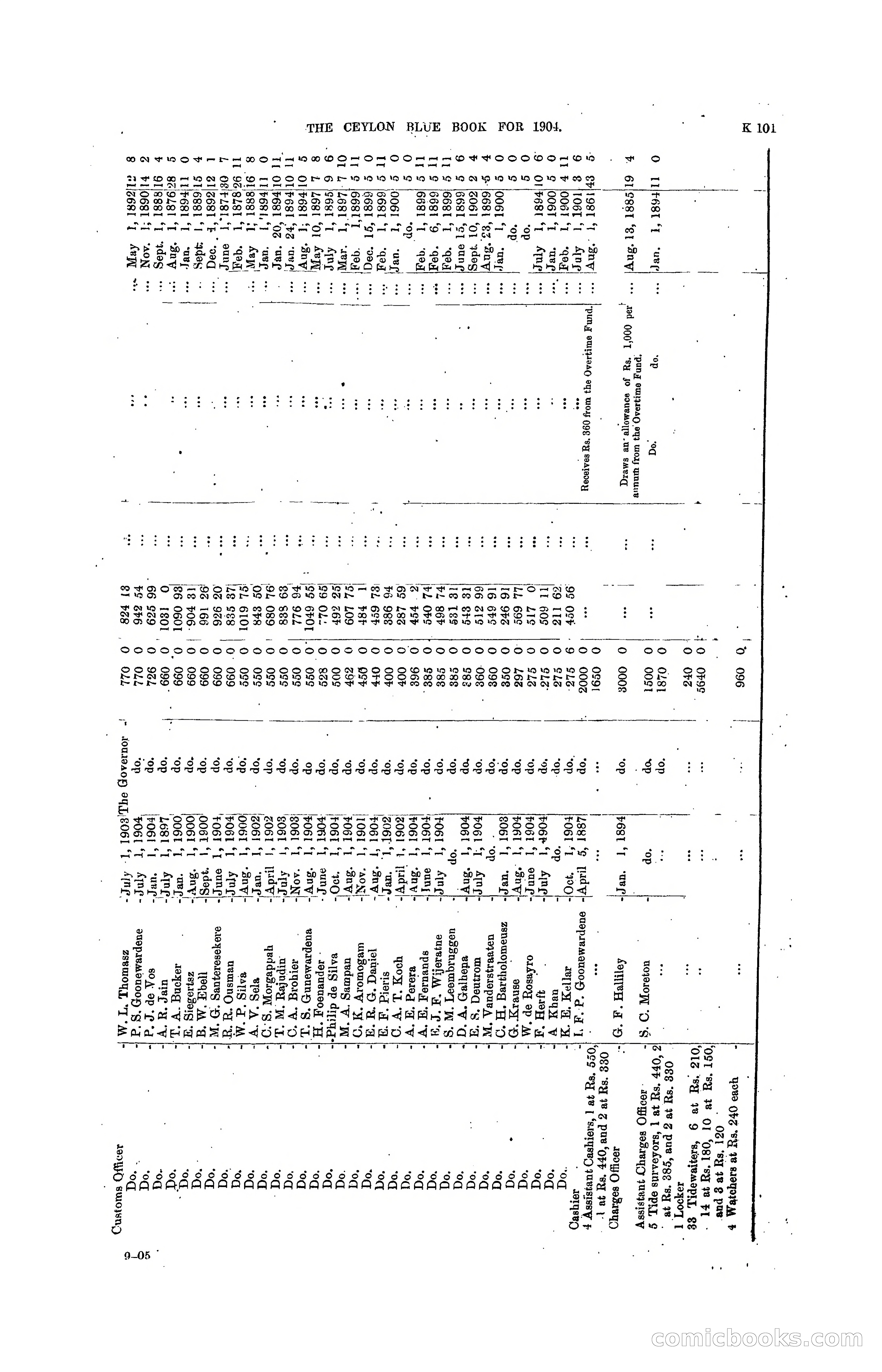 The Ceylon Blue Book, 1904 — page 307 of 400