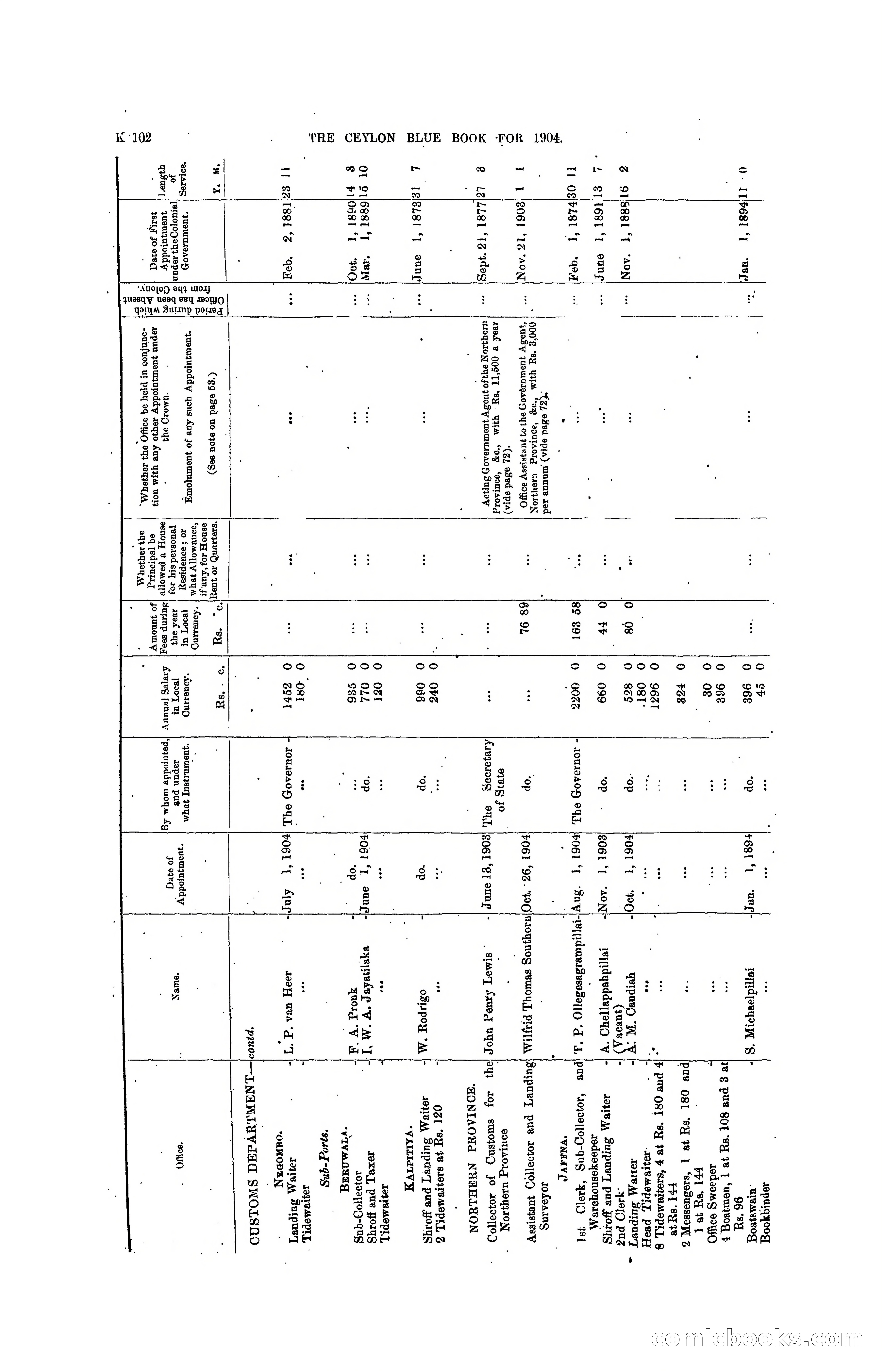 The Ceylon Blue Book, 1904 — page 308 of 400