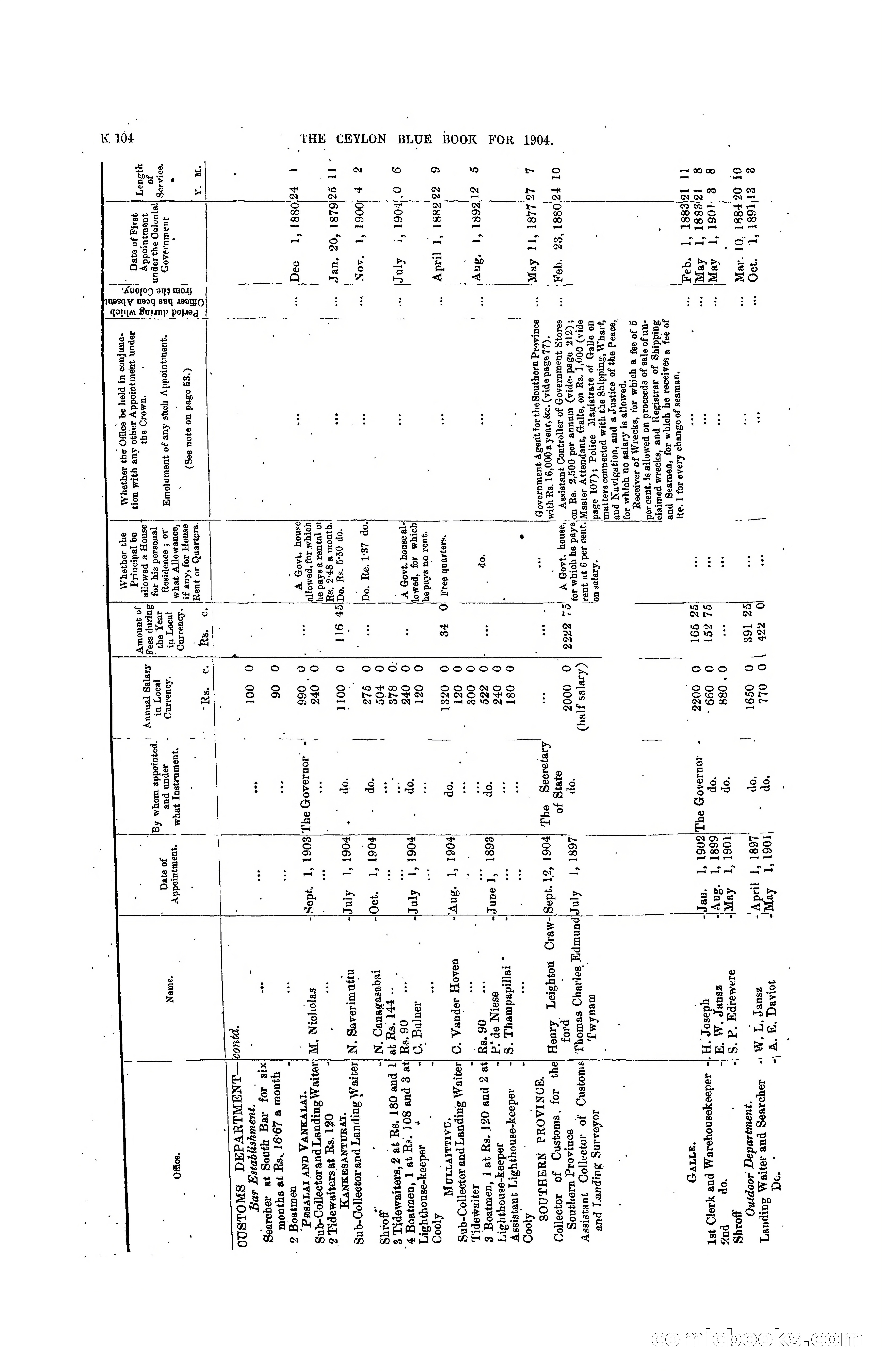 The Ceylon Blue Book, 1904 — page 310 of 400