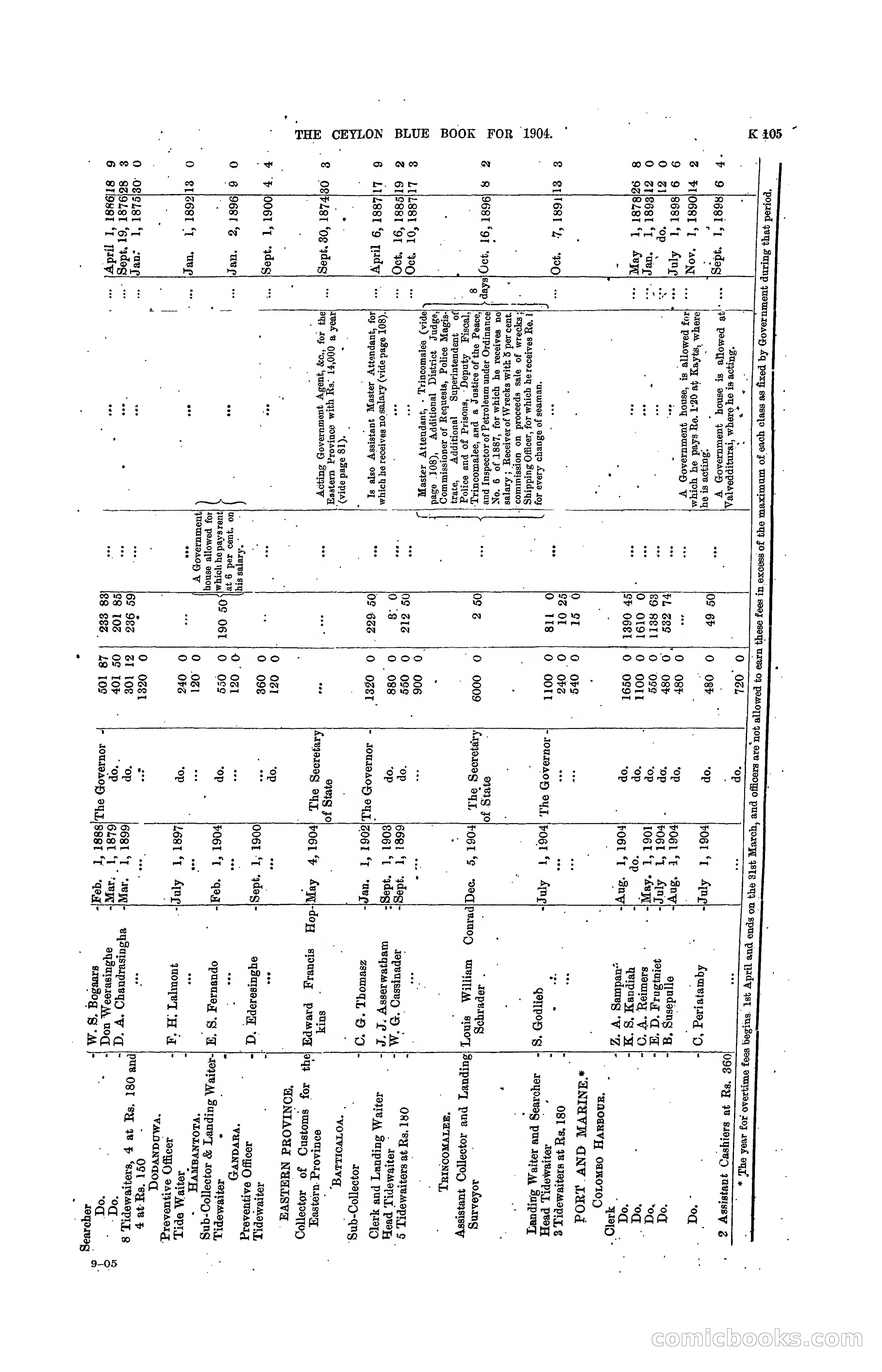 The Ceylon Blue Book, 1904 — page 311 of 400