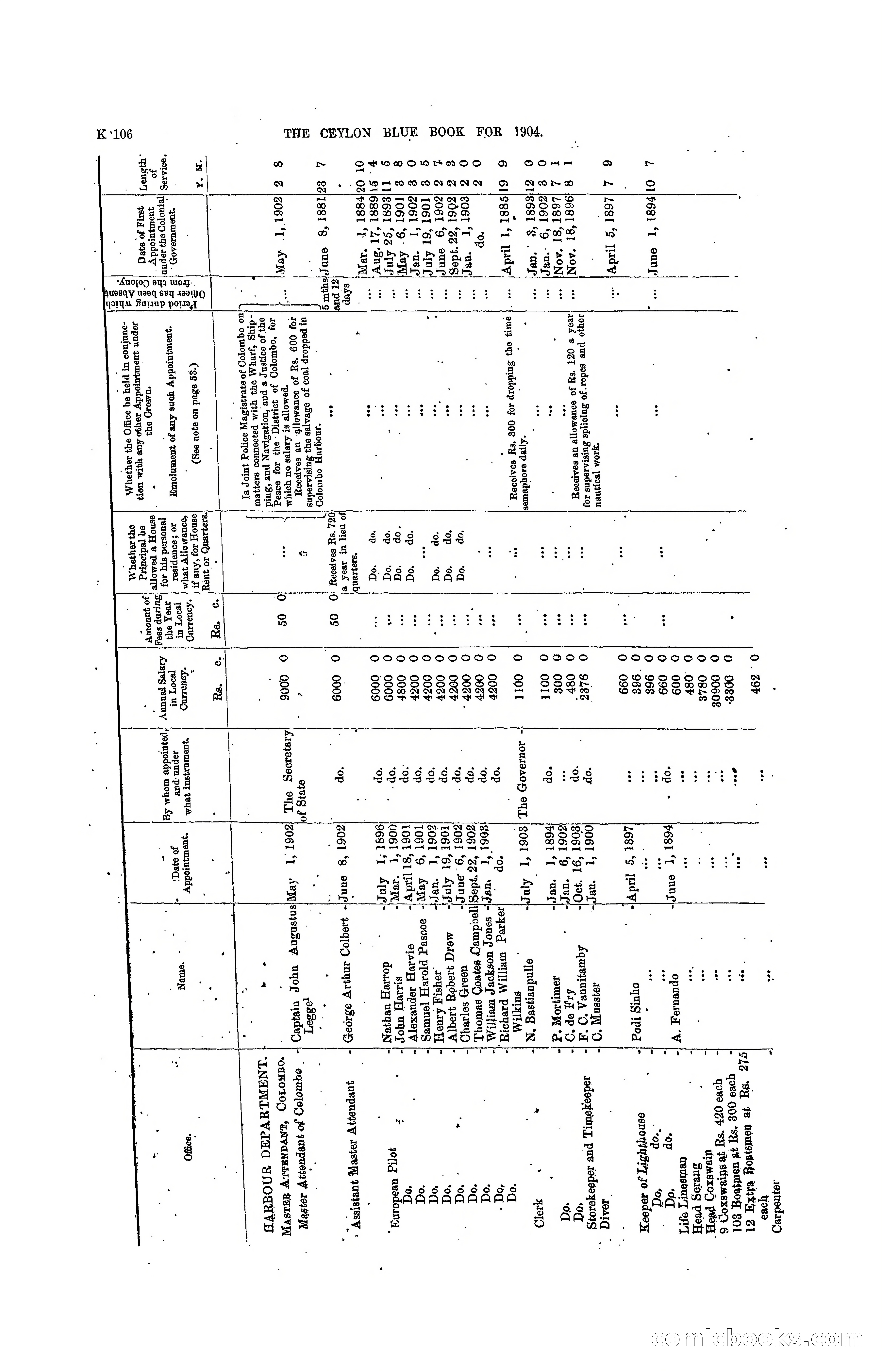 The Ceylon Blue Book, 1904 — page 312 of 400