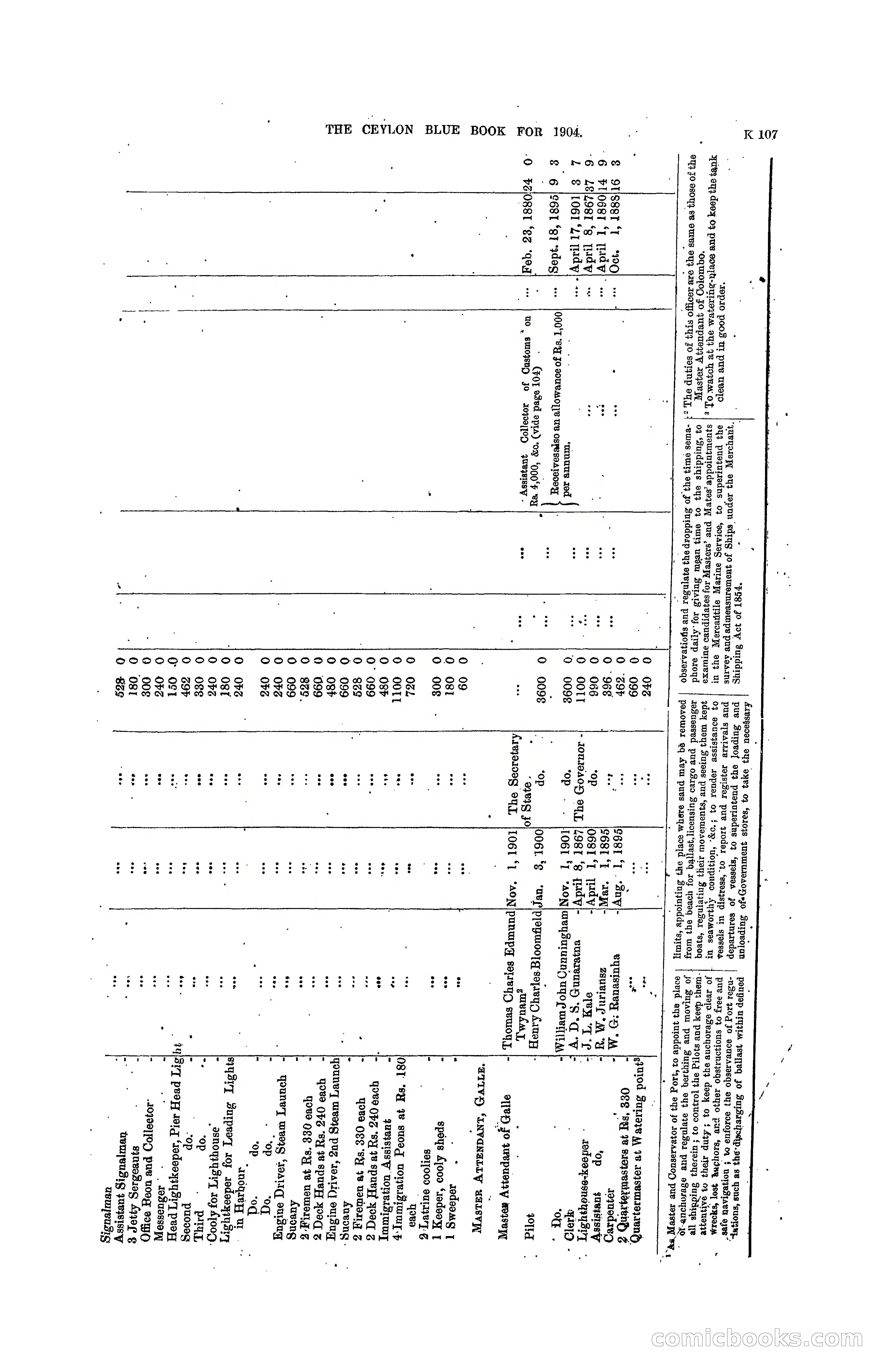 The Ceylon Blue Book, 1904 — page 313 of 400