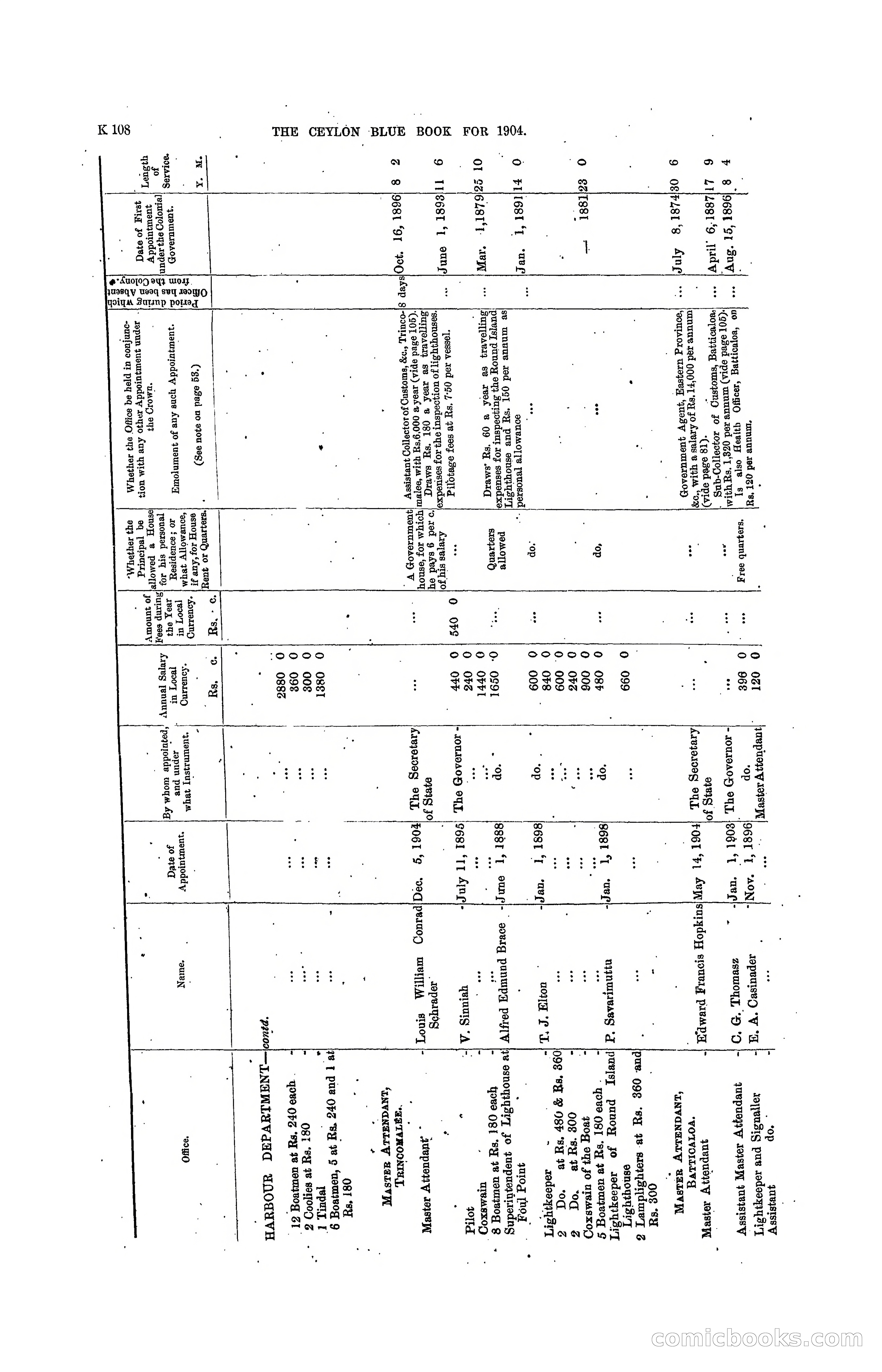 The Ceylon Blue Book, 1904 — page 314 of 400