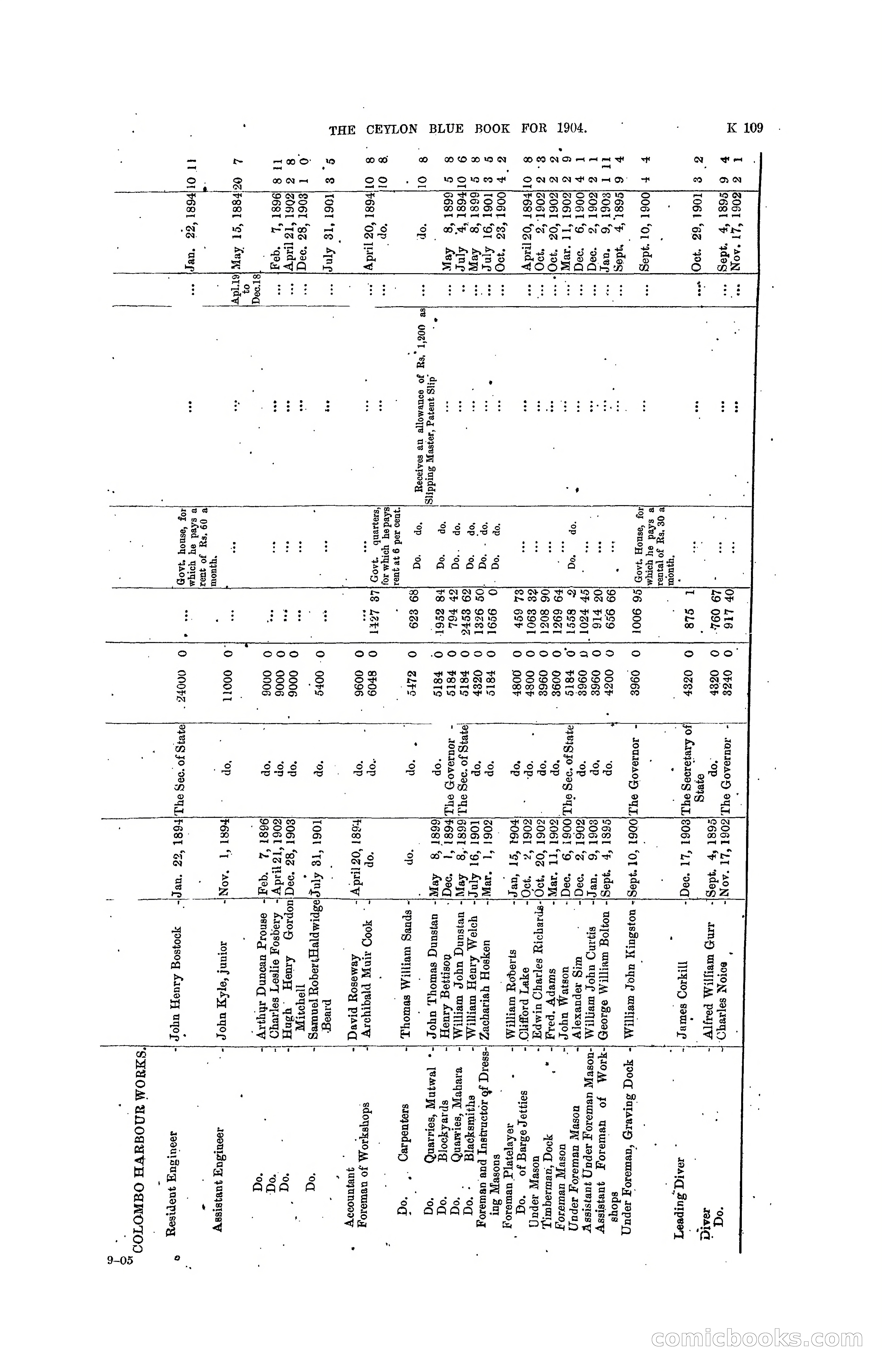 The Ceylon Blue Book, 1904 — page 315 of 400