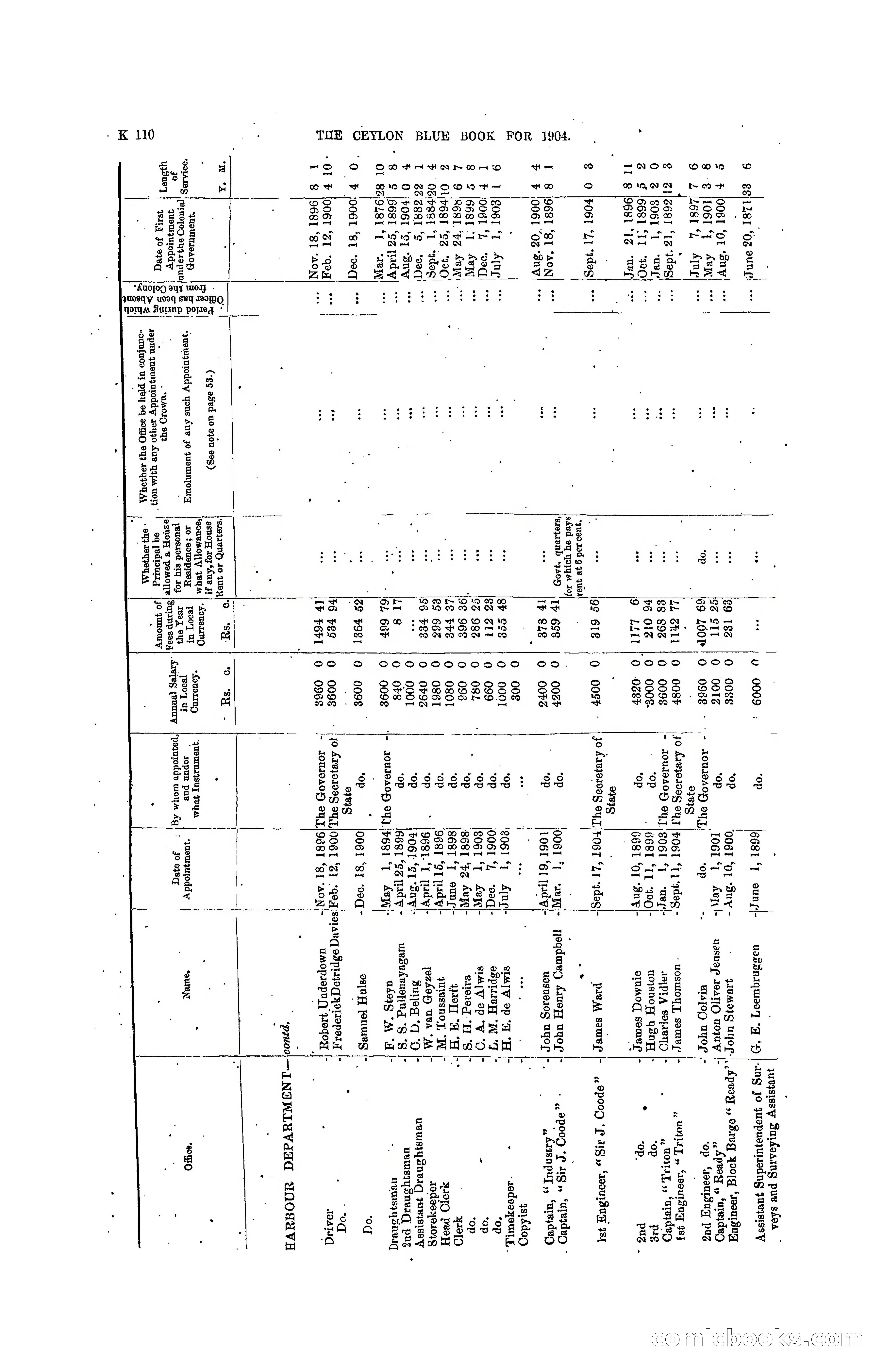 The Ceylon Blue Book, 1904 — page 316 of 400