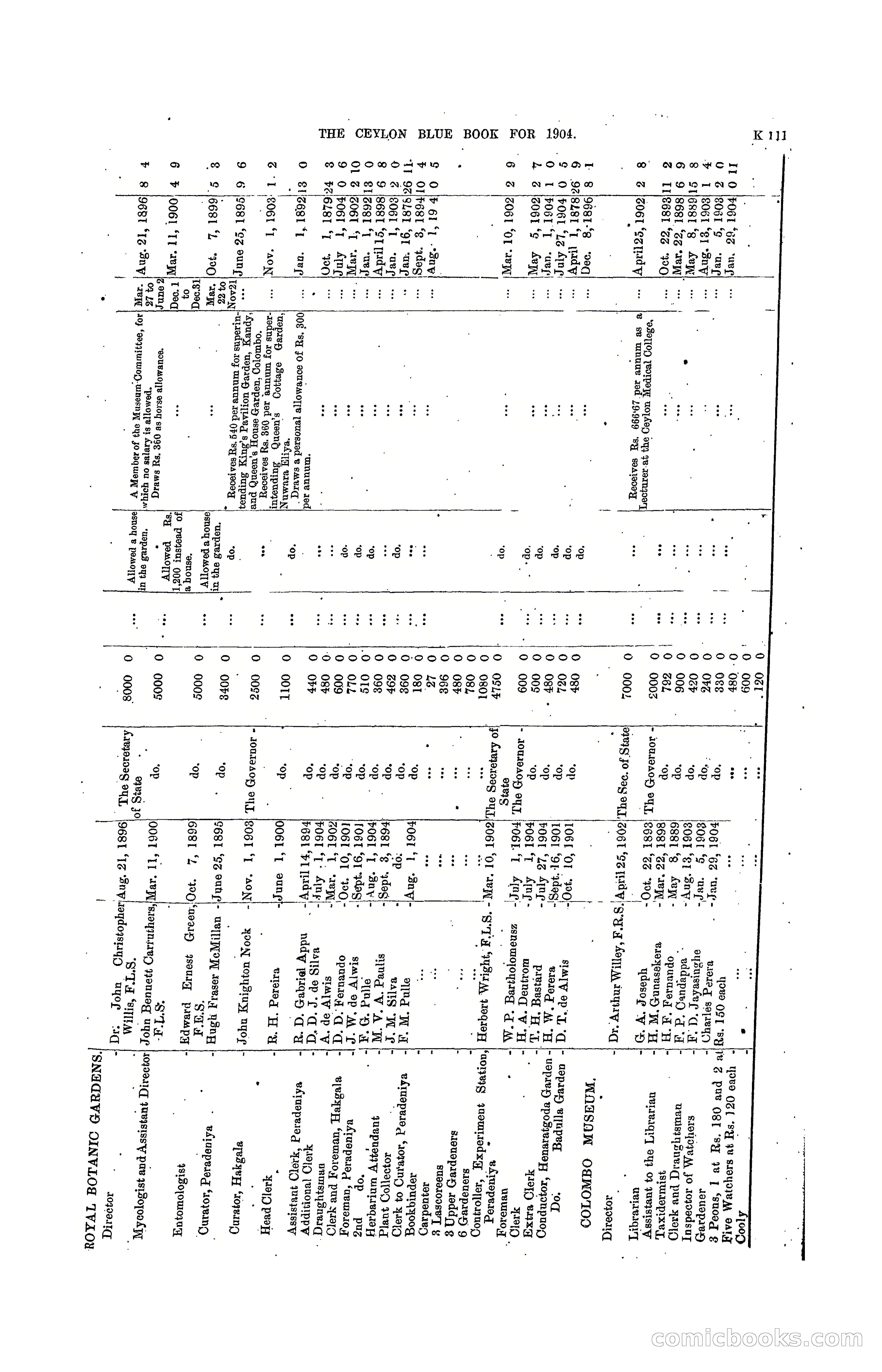 The Ceylon Blue Book, 1904 — page 317 of 400
