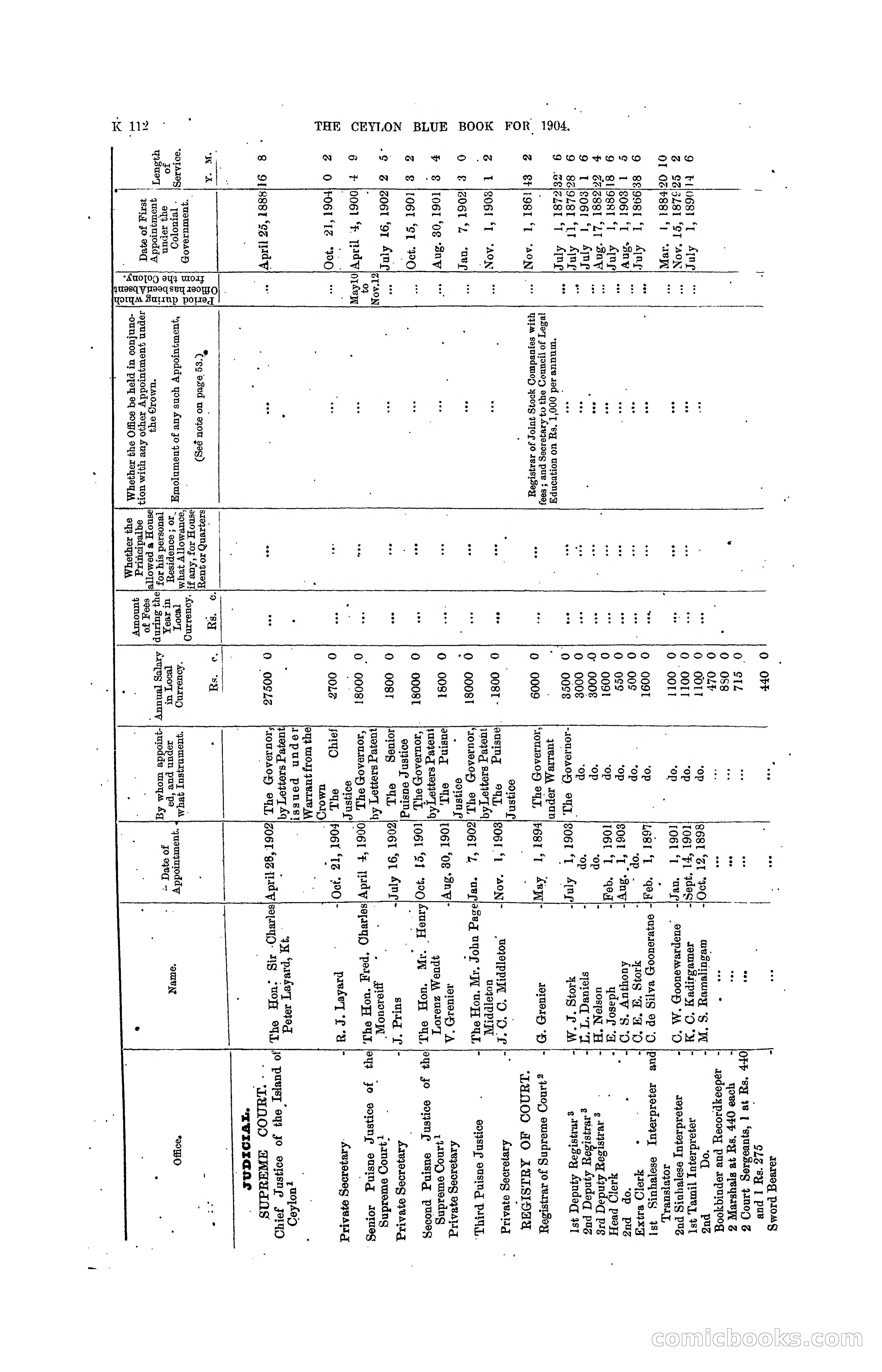 The Ceylon Blue Book, 1904 — page 318 of 400