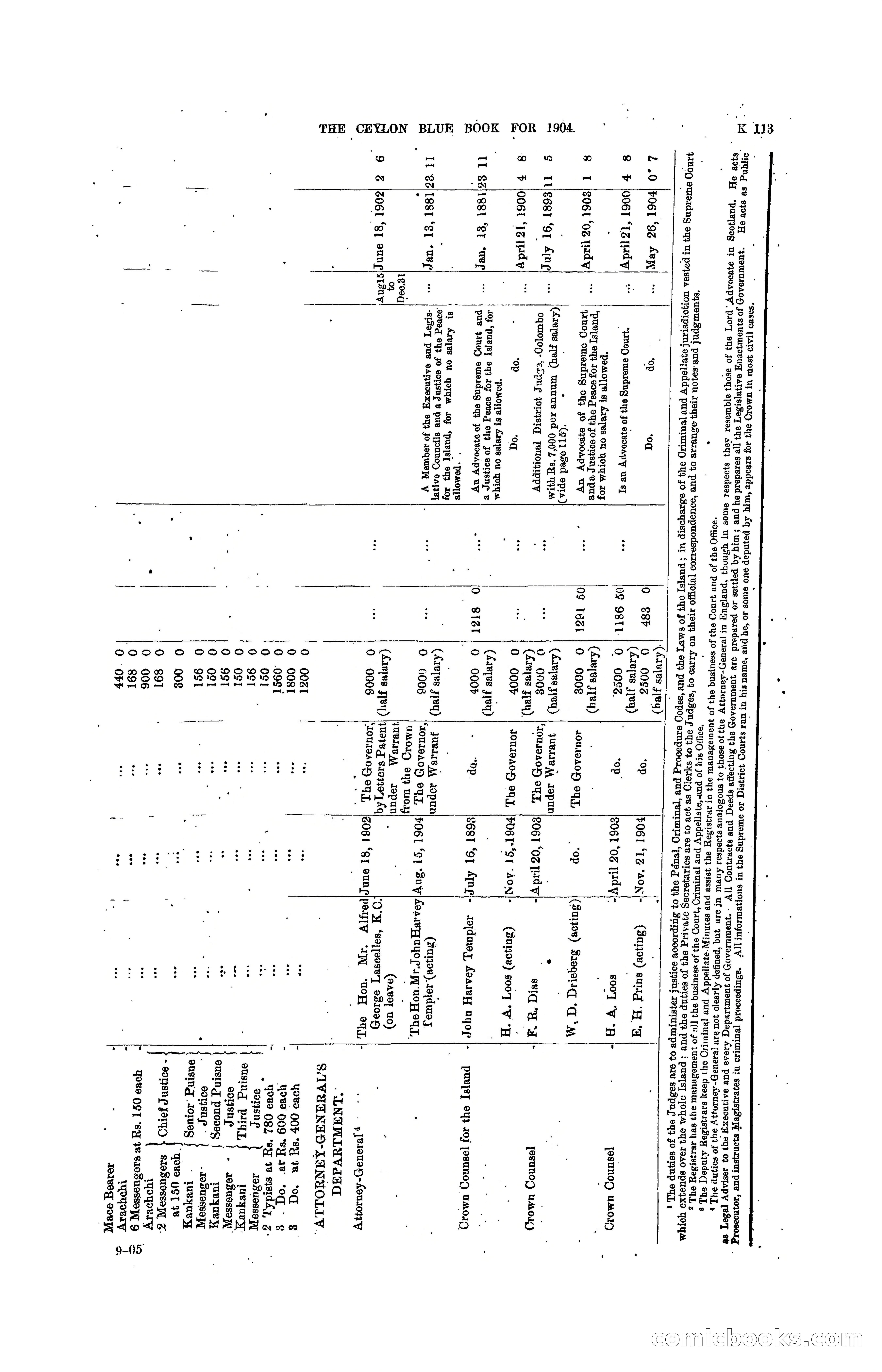 The Ceylon Blue Book, 1904 — page 319 of 400