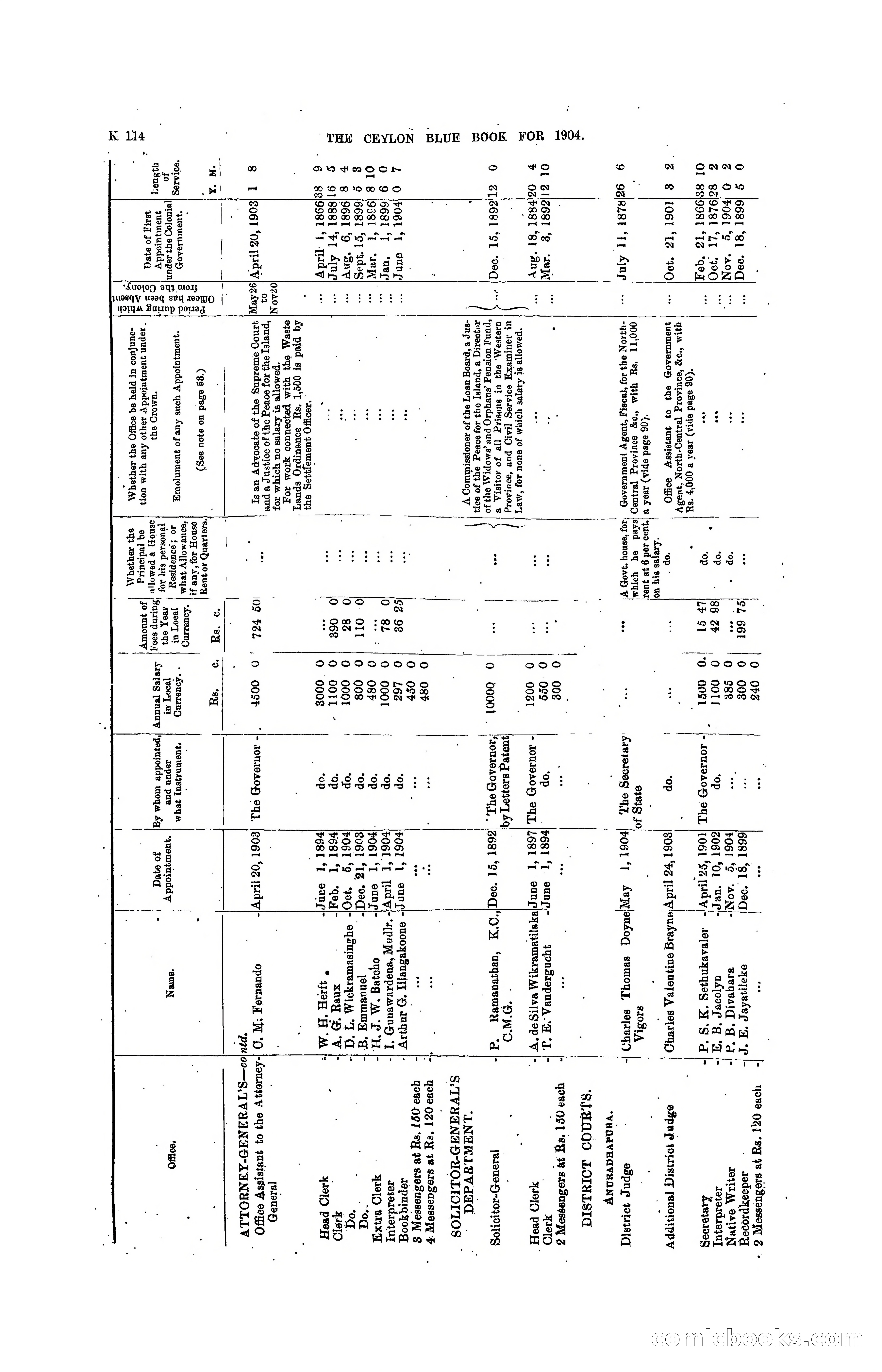 The Ceylon Blue Book, 1904 — page 320 of 400