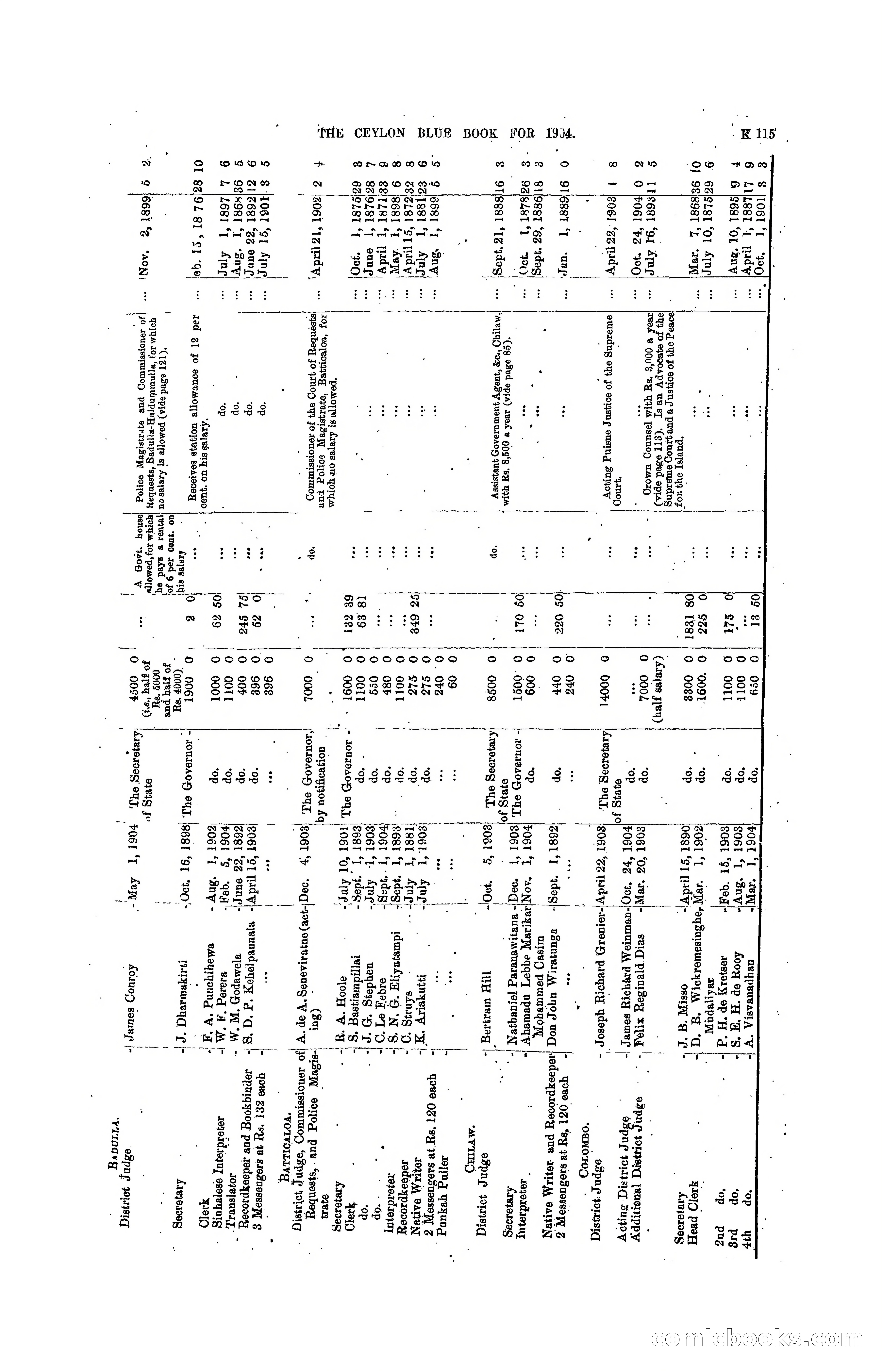 The Ceylon Blue Book, 1904 — page 321 of 400
