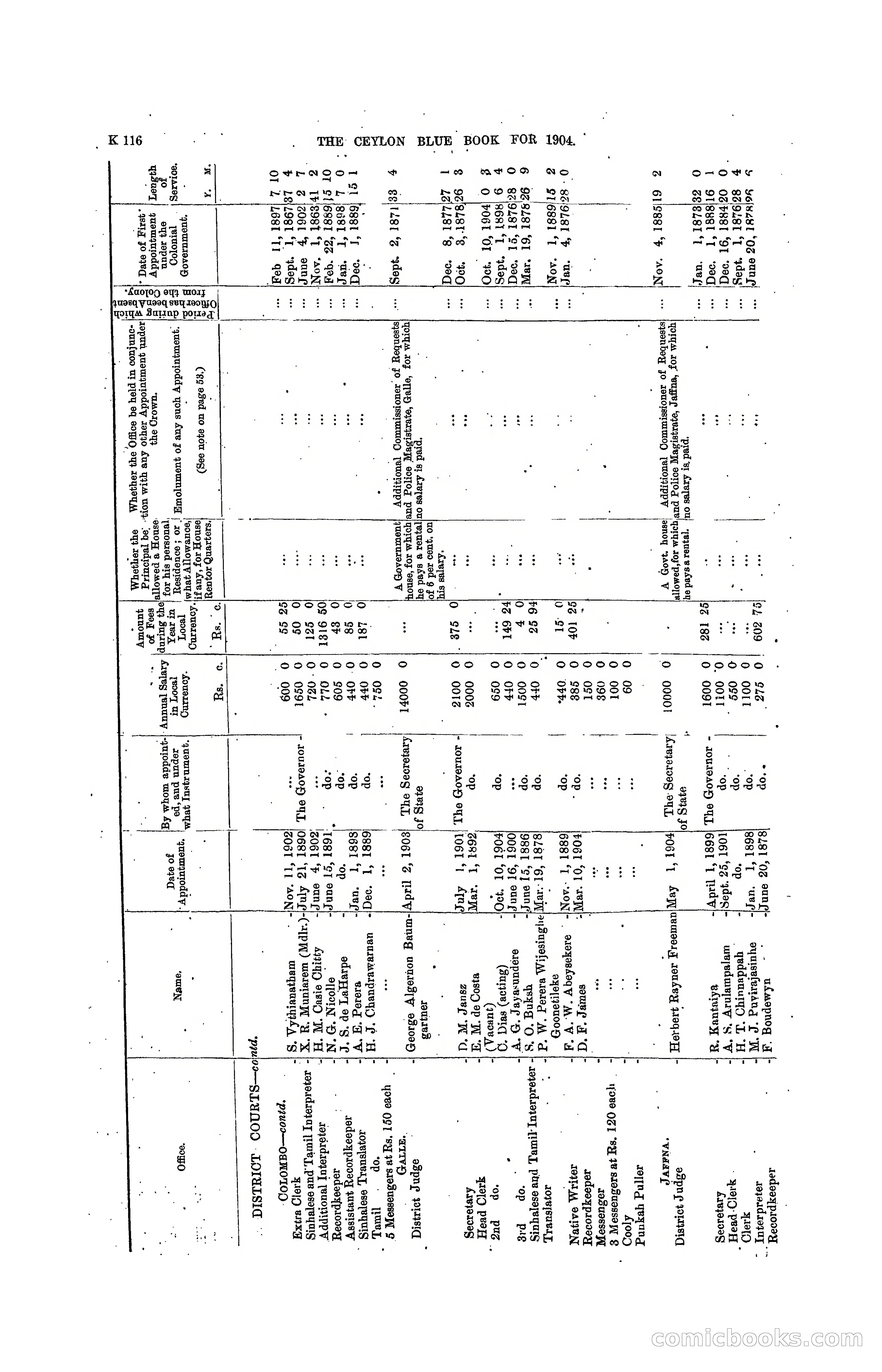 The Ceylon Blue Book, 1904 — page 322 of 400