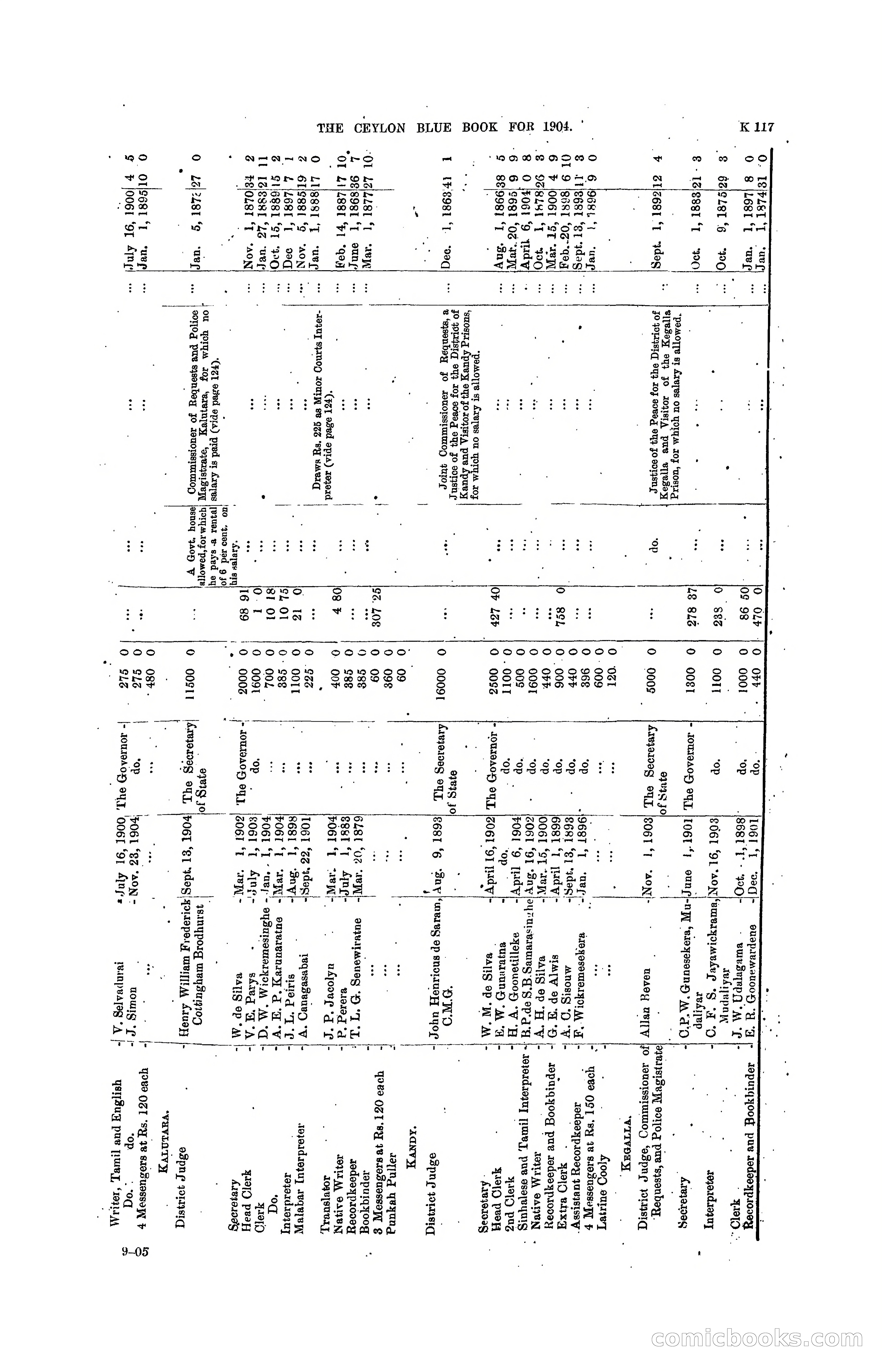 The Ceylon Blue Book, 1904 — page 323 of 400