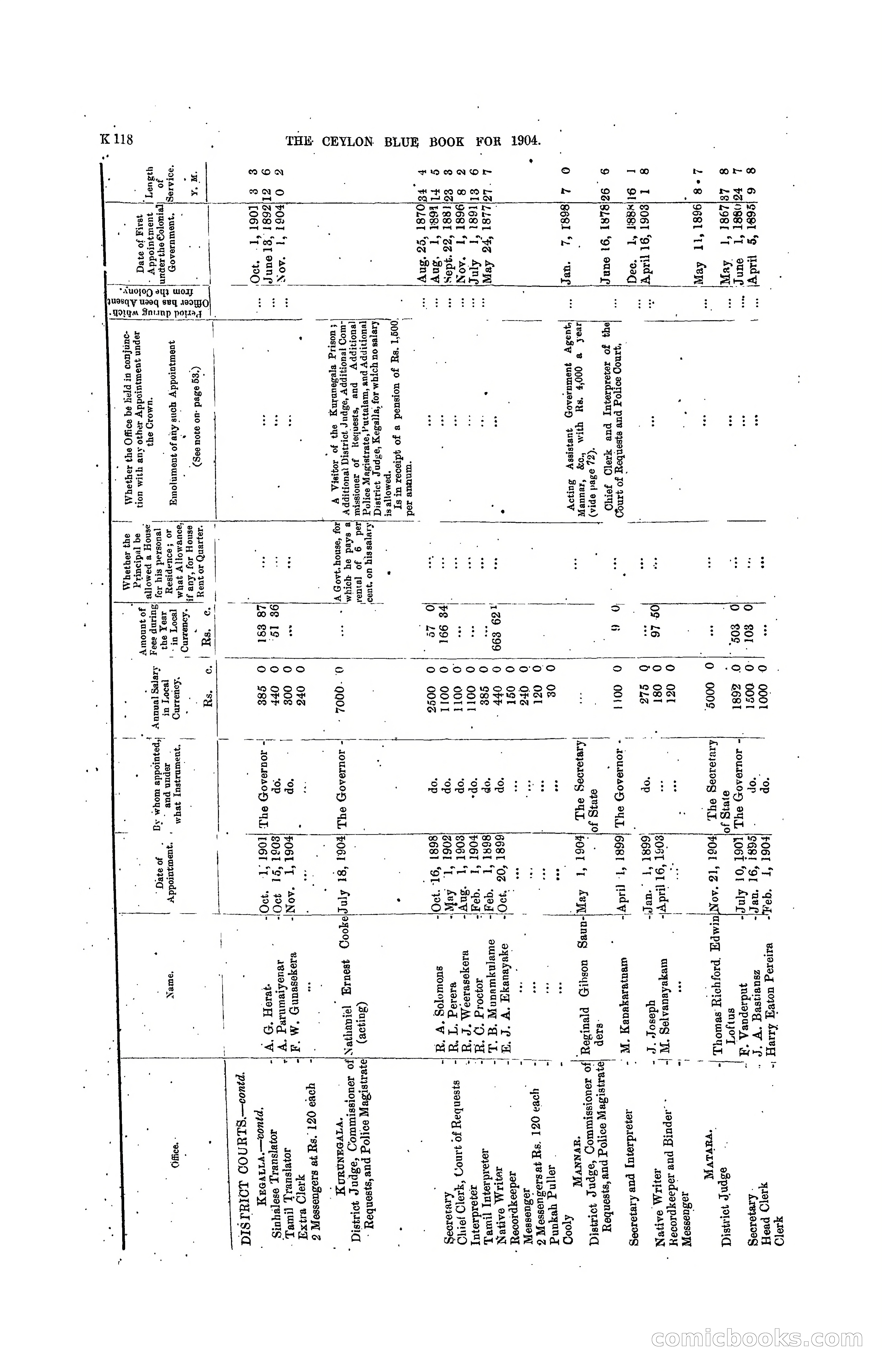 The Ceylon Blue Book, 1904 — page 324 of 400