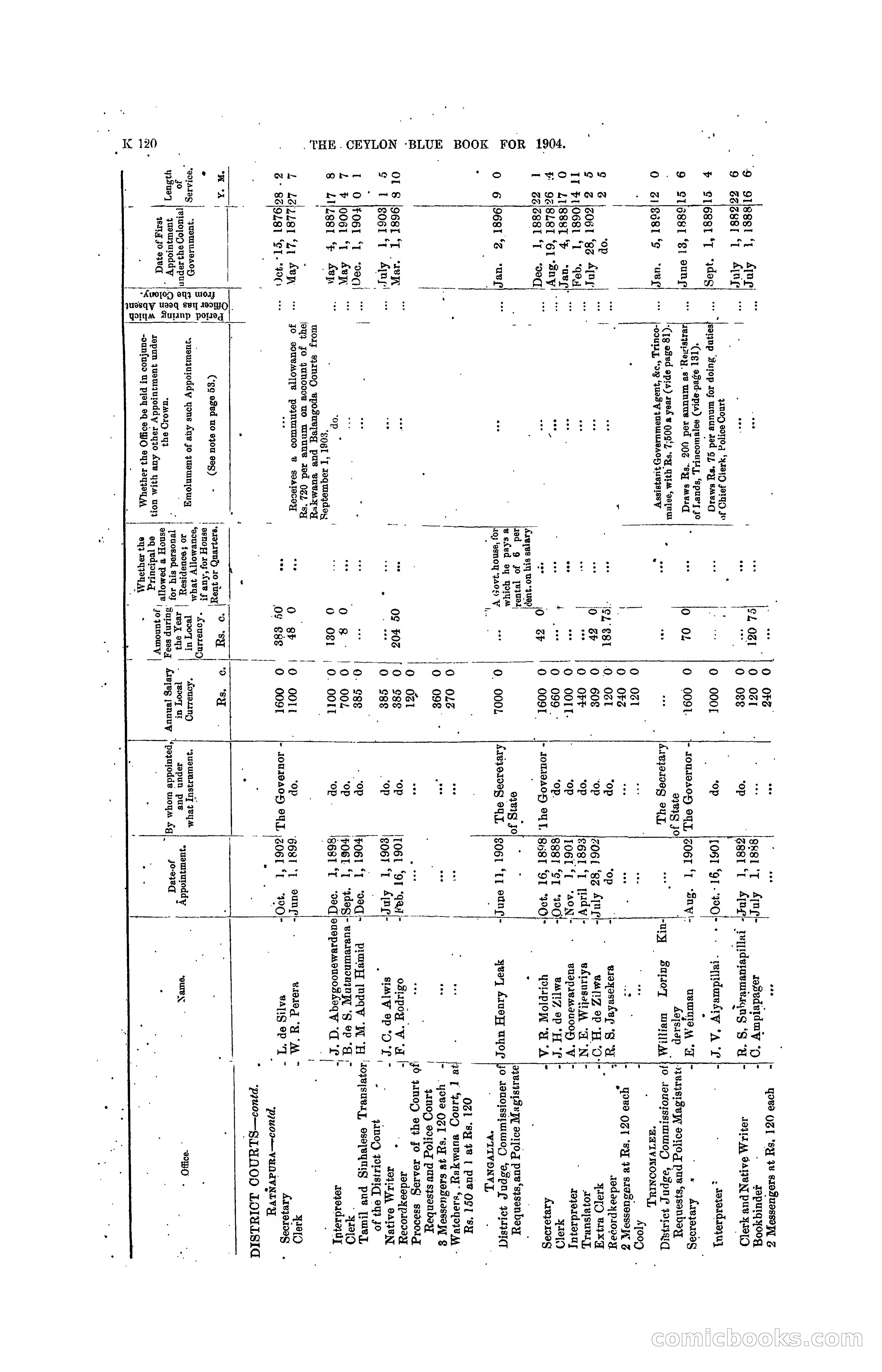 The Ceylon Blue Book, 1904 — page 326 of 400