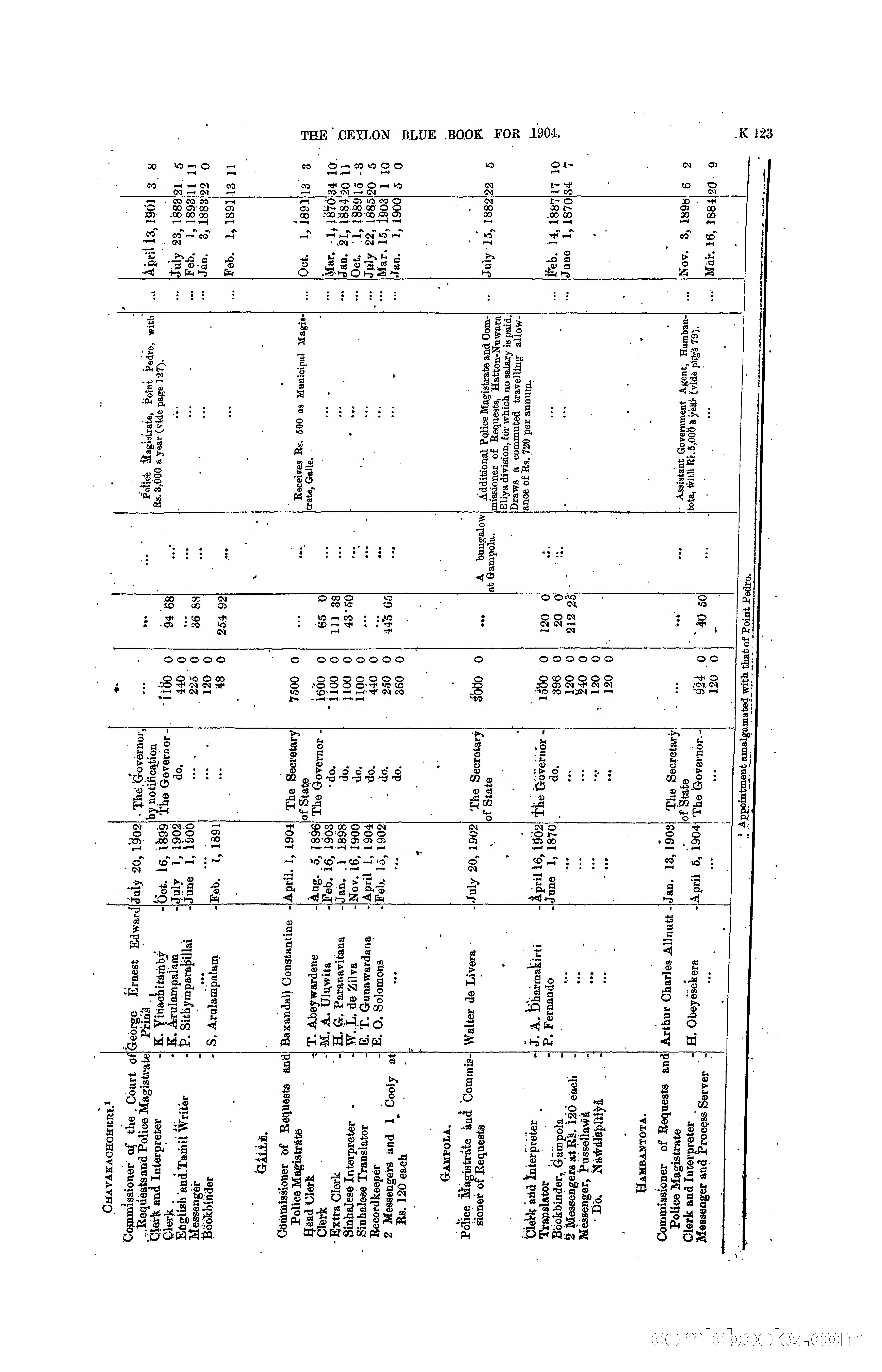 The Ceylon Blue Book, 1904 — page 329 of 400