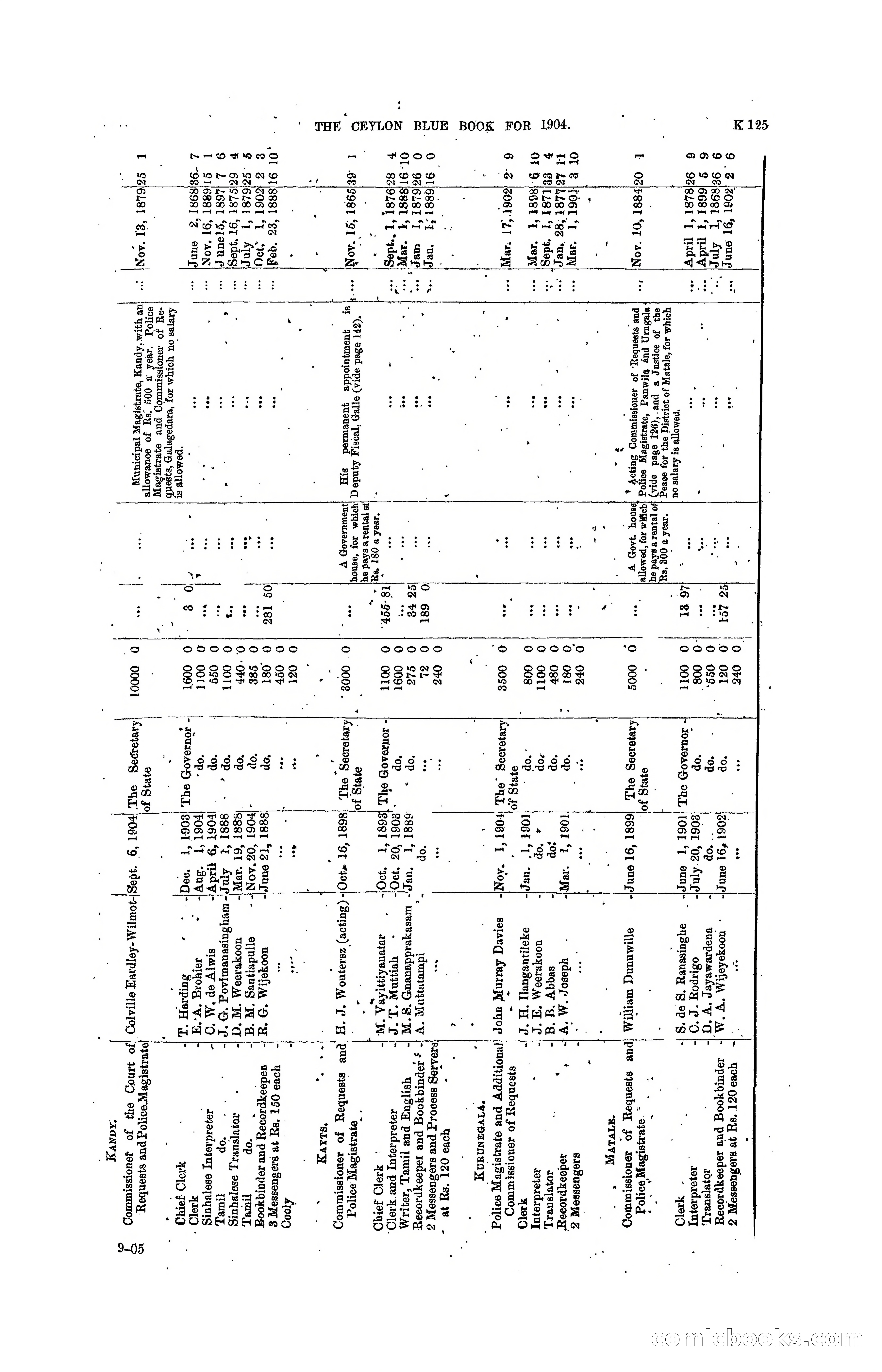 The Ceylon Blue Book, 1904 — page 331 of 400