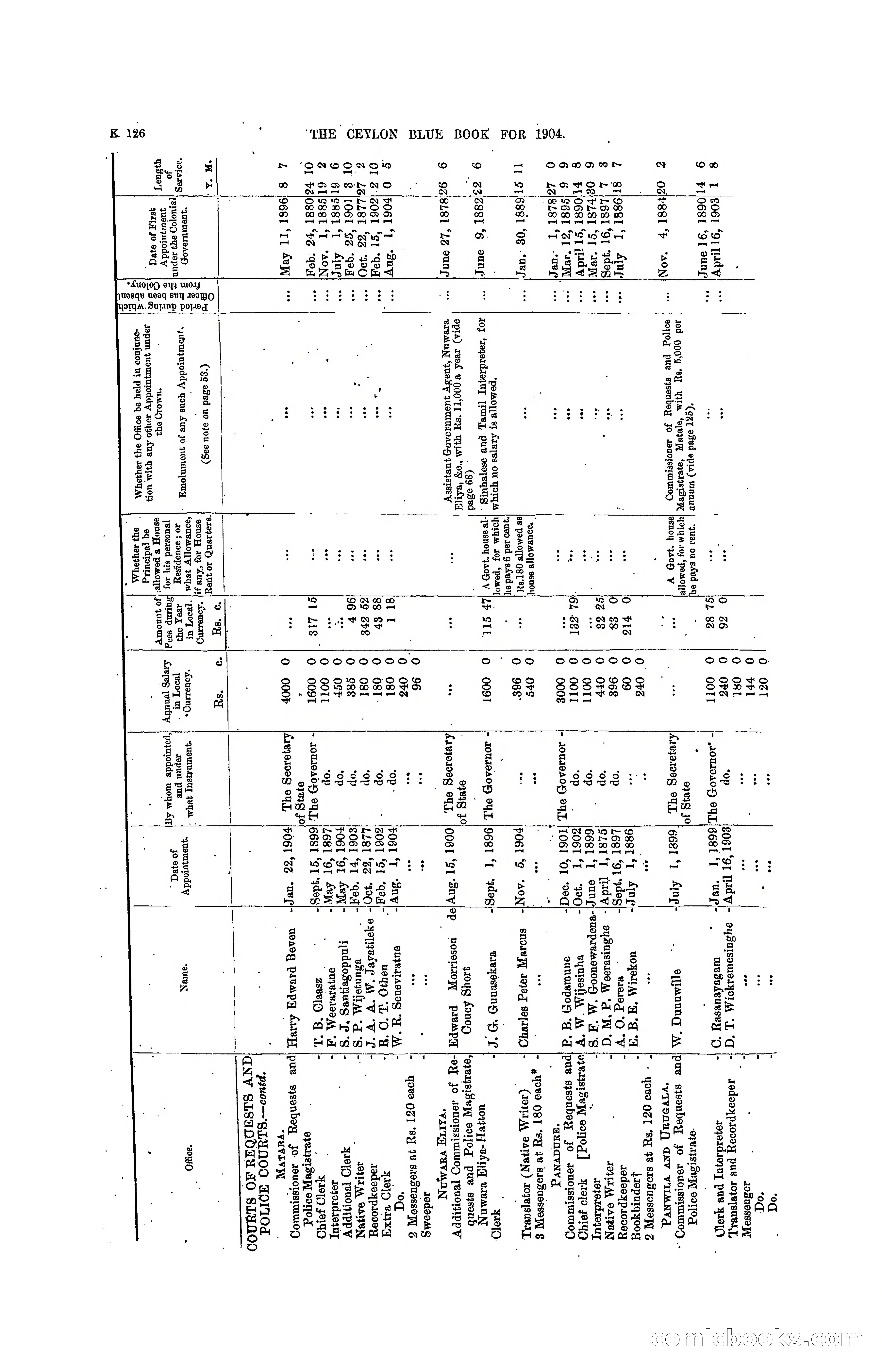 The Ceylon Blue Book, 1904 — page 332 of 400