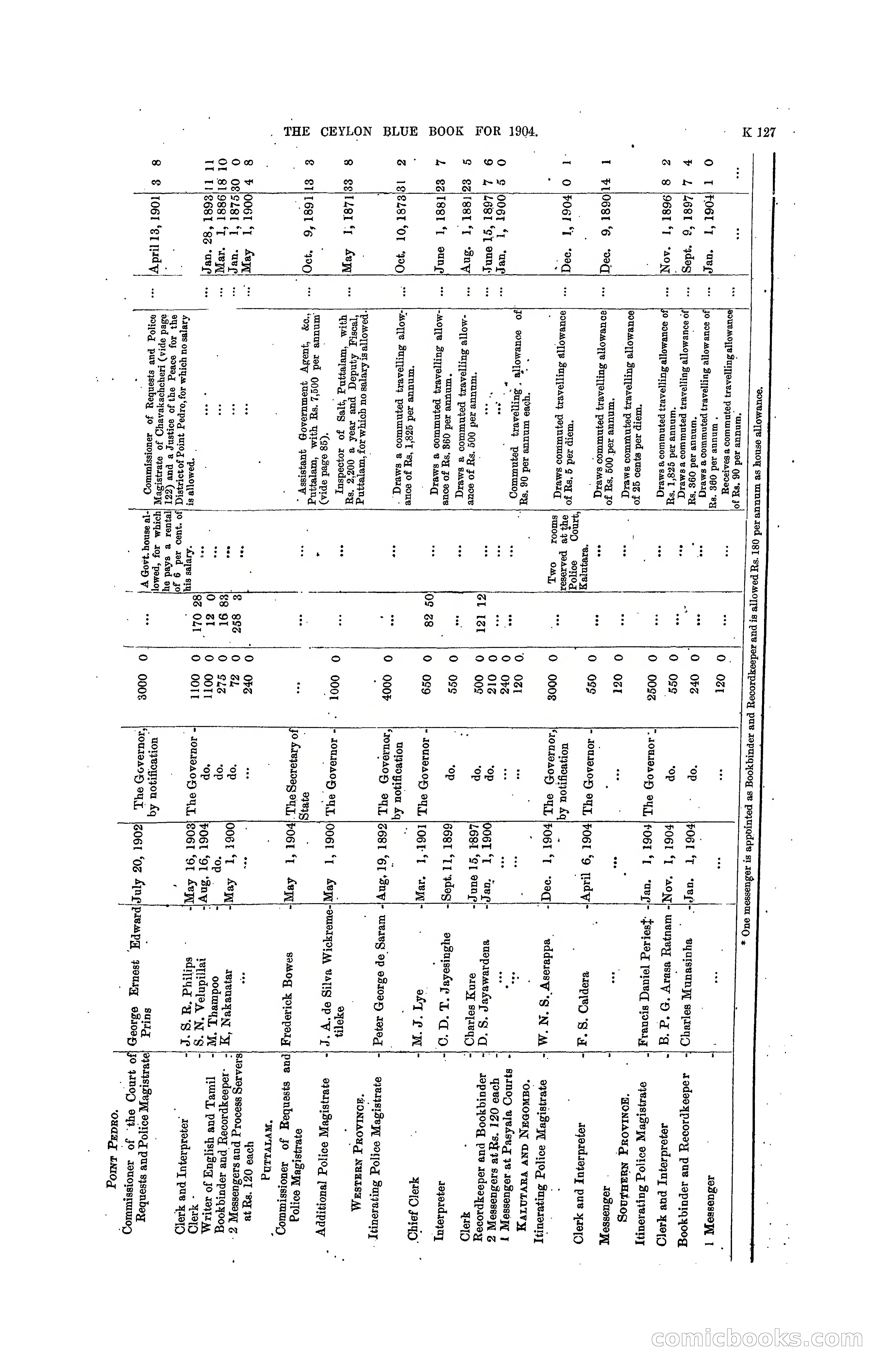 The Ceylon Blue Book, 1904 — page 333 of 400