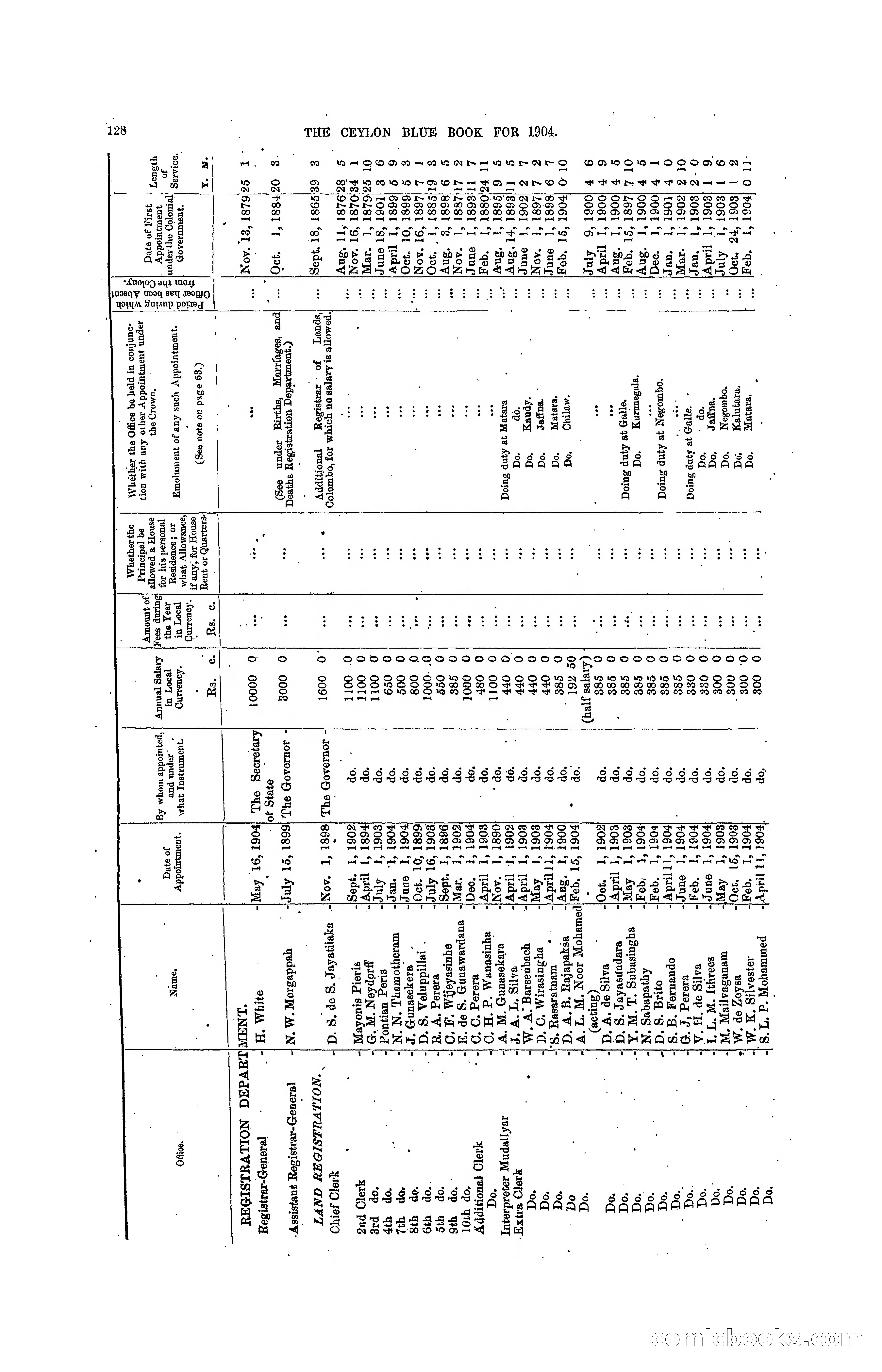 The Ceylon Blue Book, 1904 — page 334 of 400