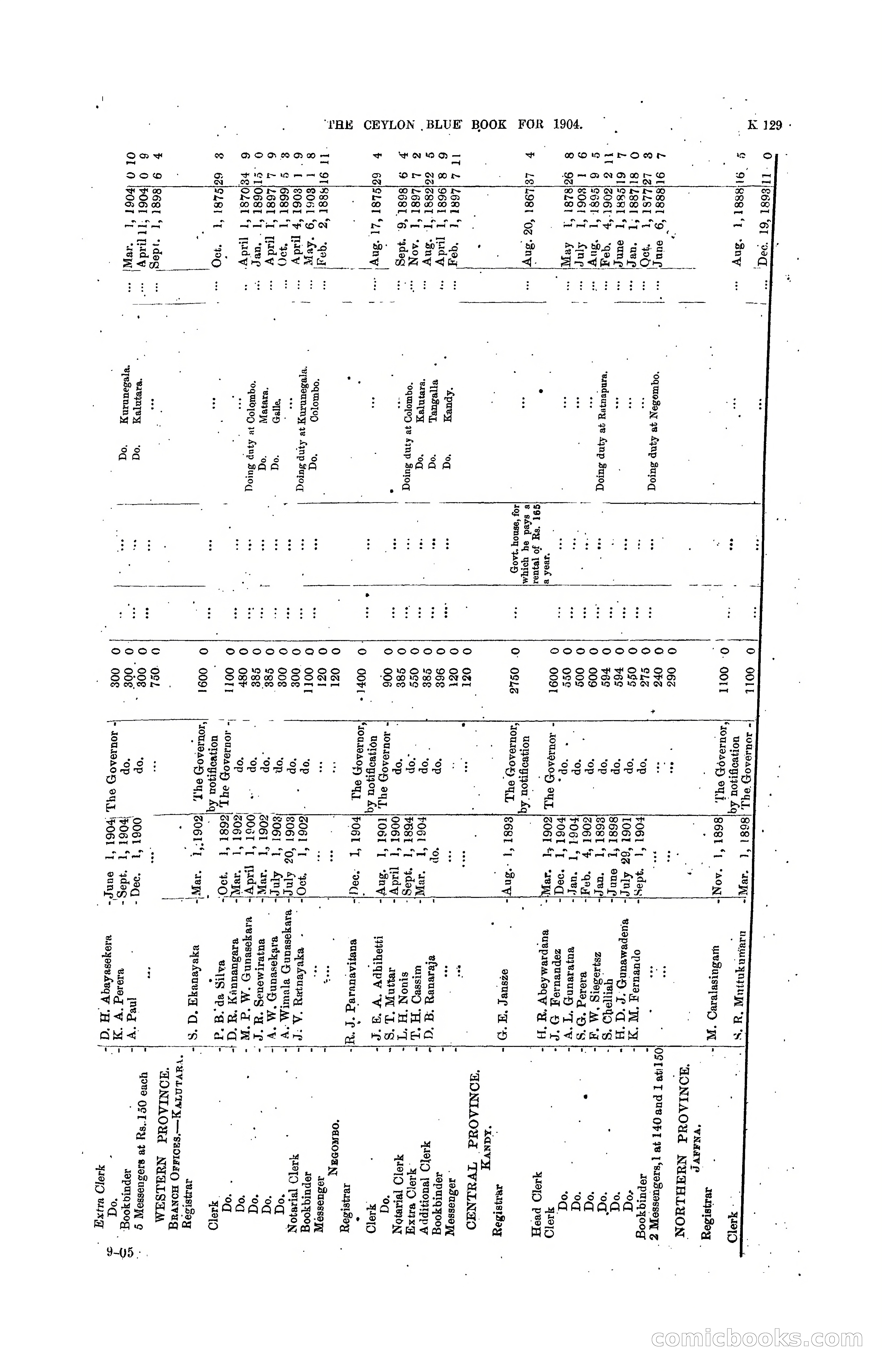 The Ceylon Blue Book, 1904 — page 335 of 400