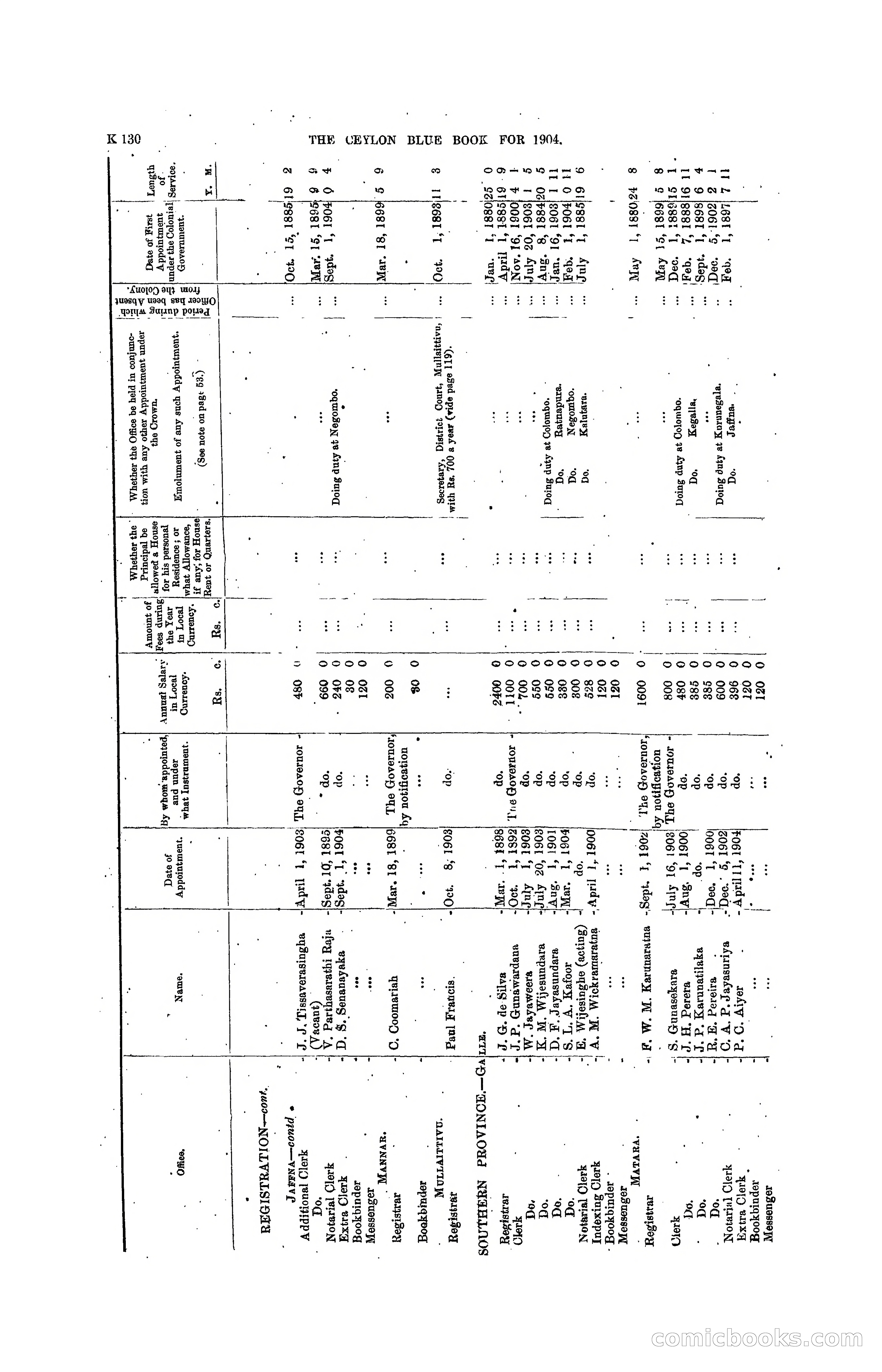 The Ceylon Blue Book, 1904 — page 336 of 400