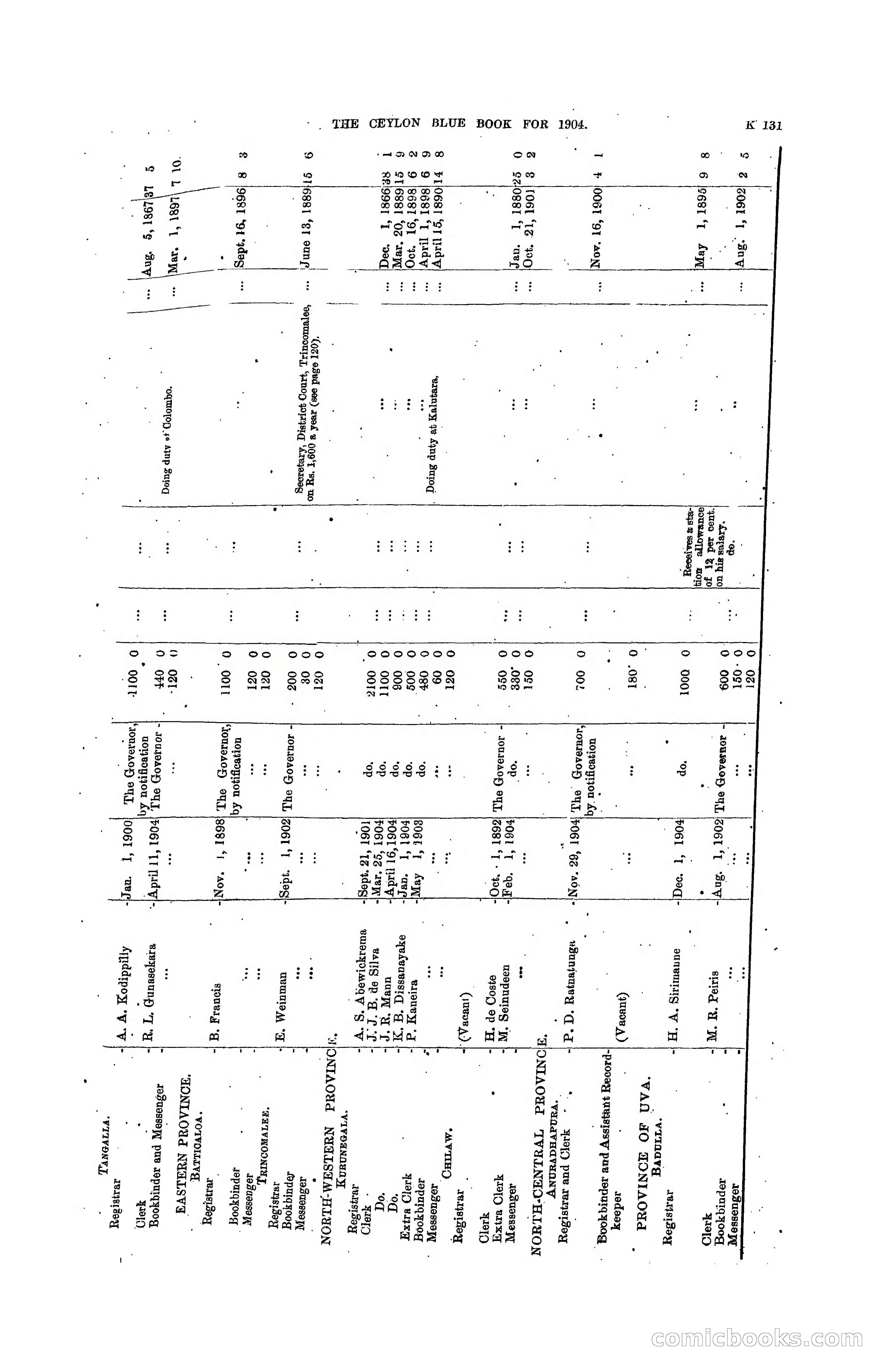 The Ceylon Blue Book, 1904 — page 337 of 400