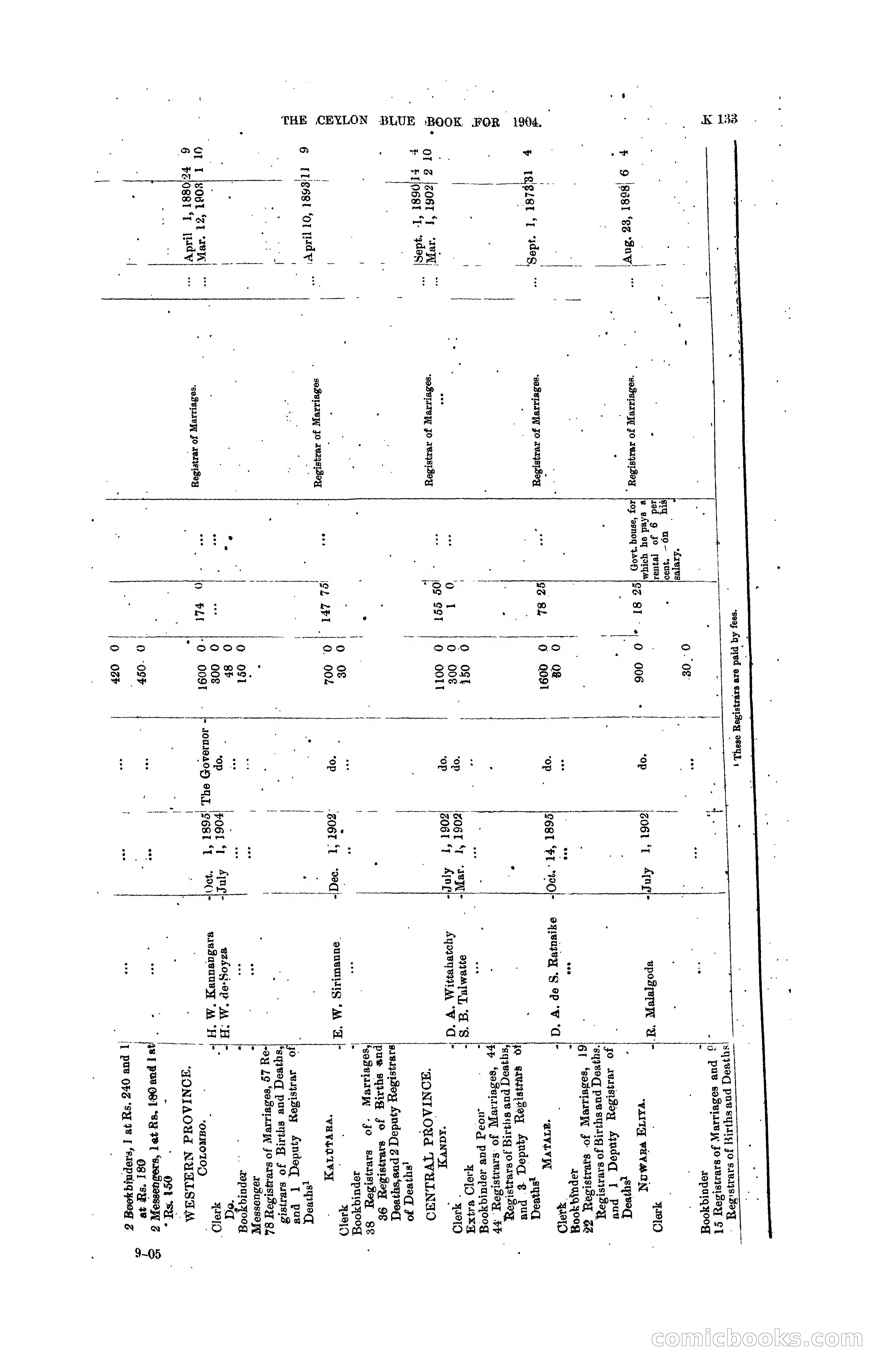 The Ceylon Blue Book, 1904 — page 339 of 400