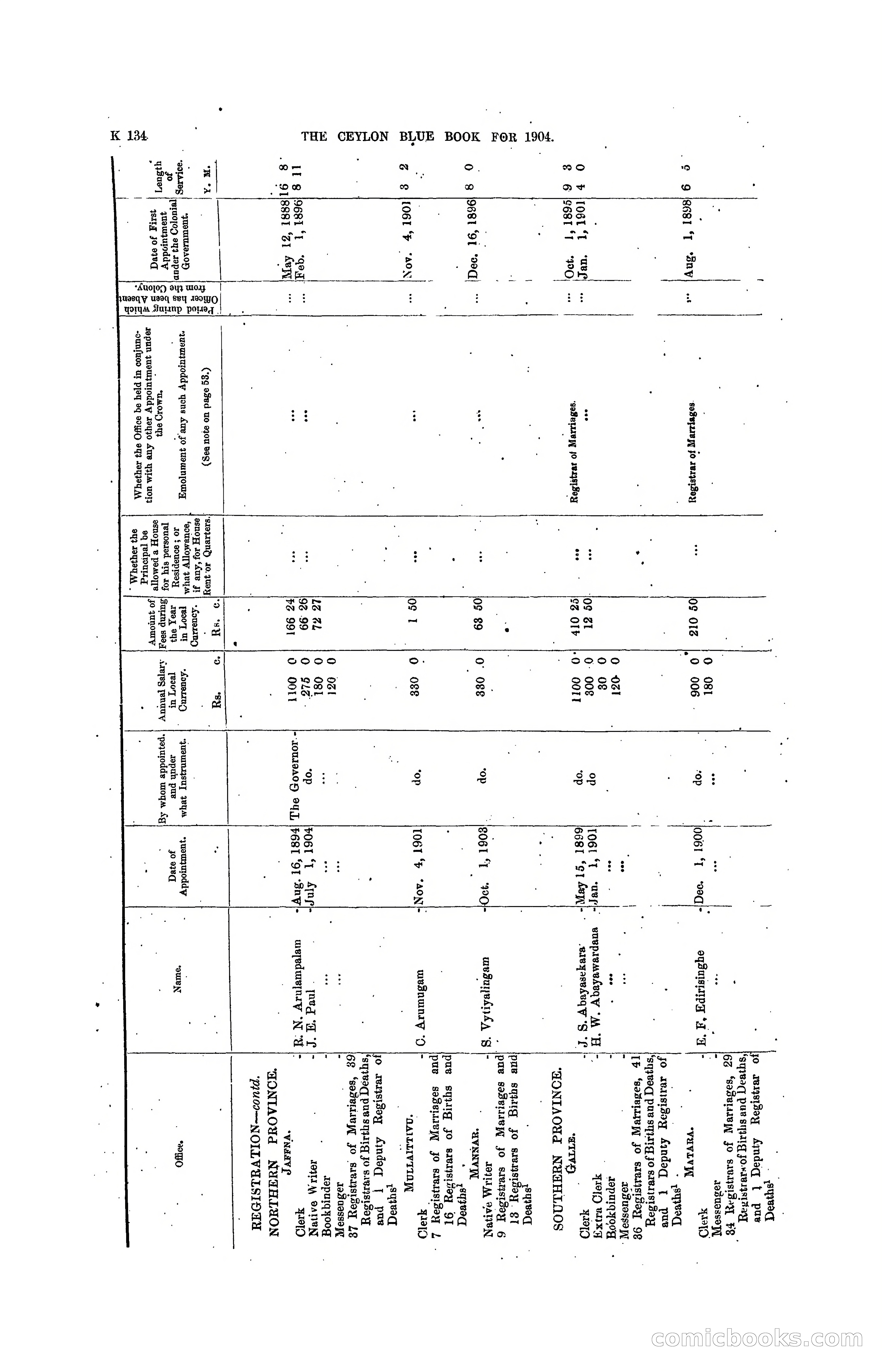 The Ceylon Blue Book, 1904 — page 340 of 400